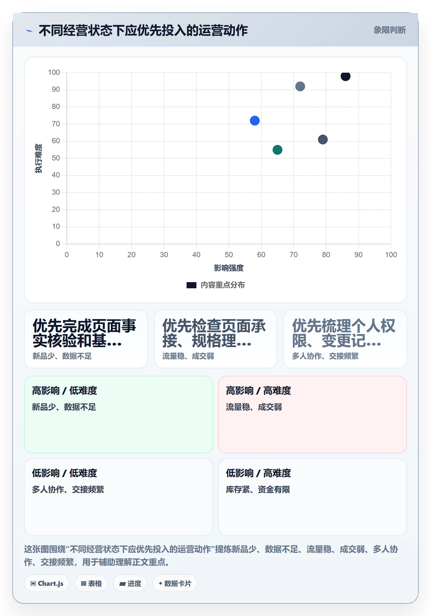 temu优化清单：商品发布与账号安全的关键动作
