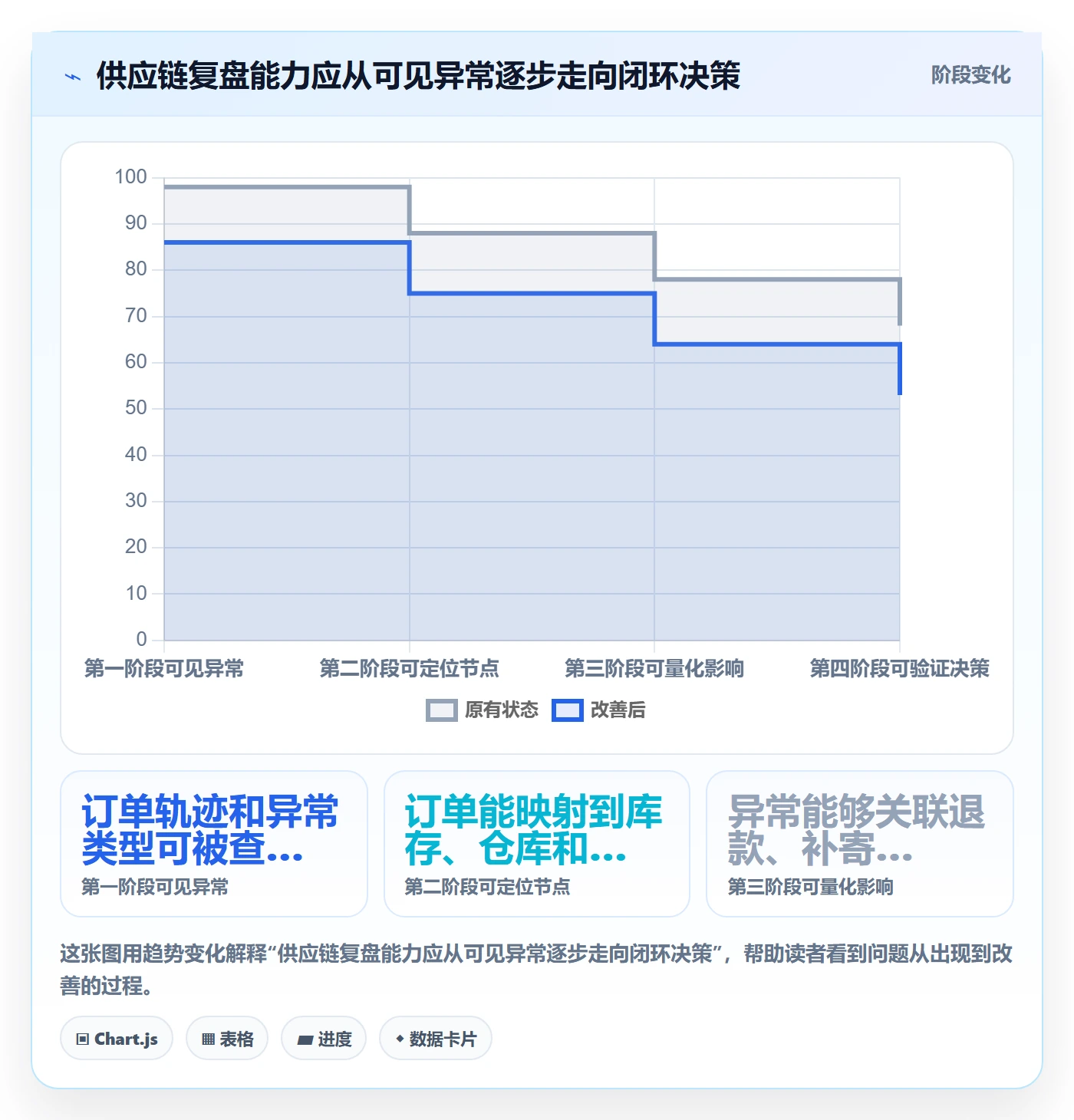 跨境电商实战复盘：从跨境物流验证供应链协同效果