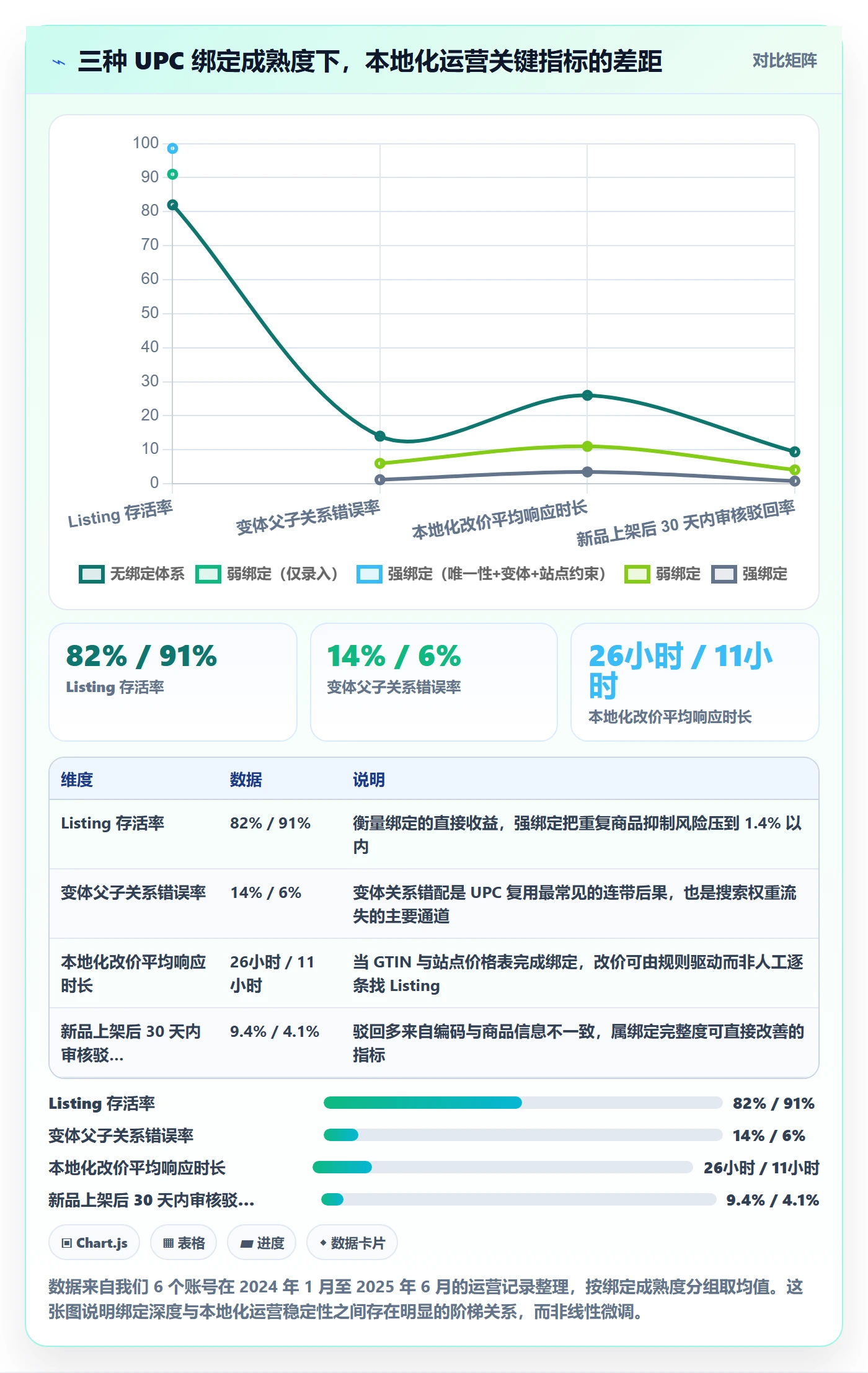 UPC码数据方法：用商品绑定支撑本地化运营判断
