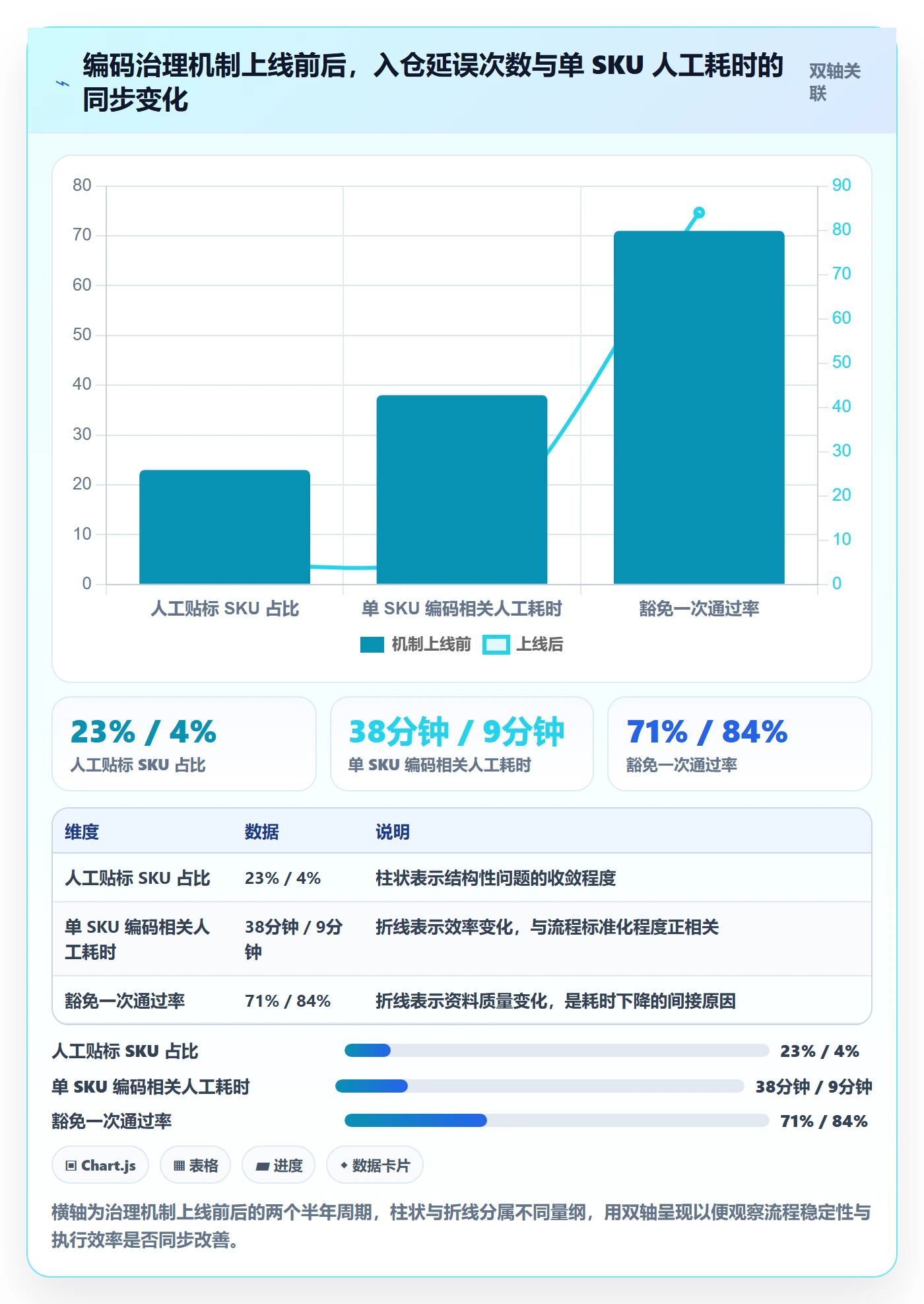 UPC码规划方法：豁免申请与供应链协同如何衔接
