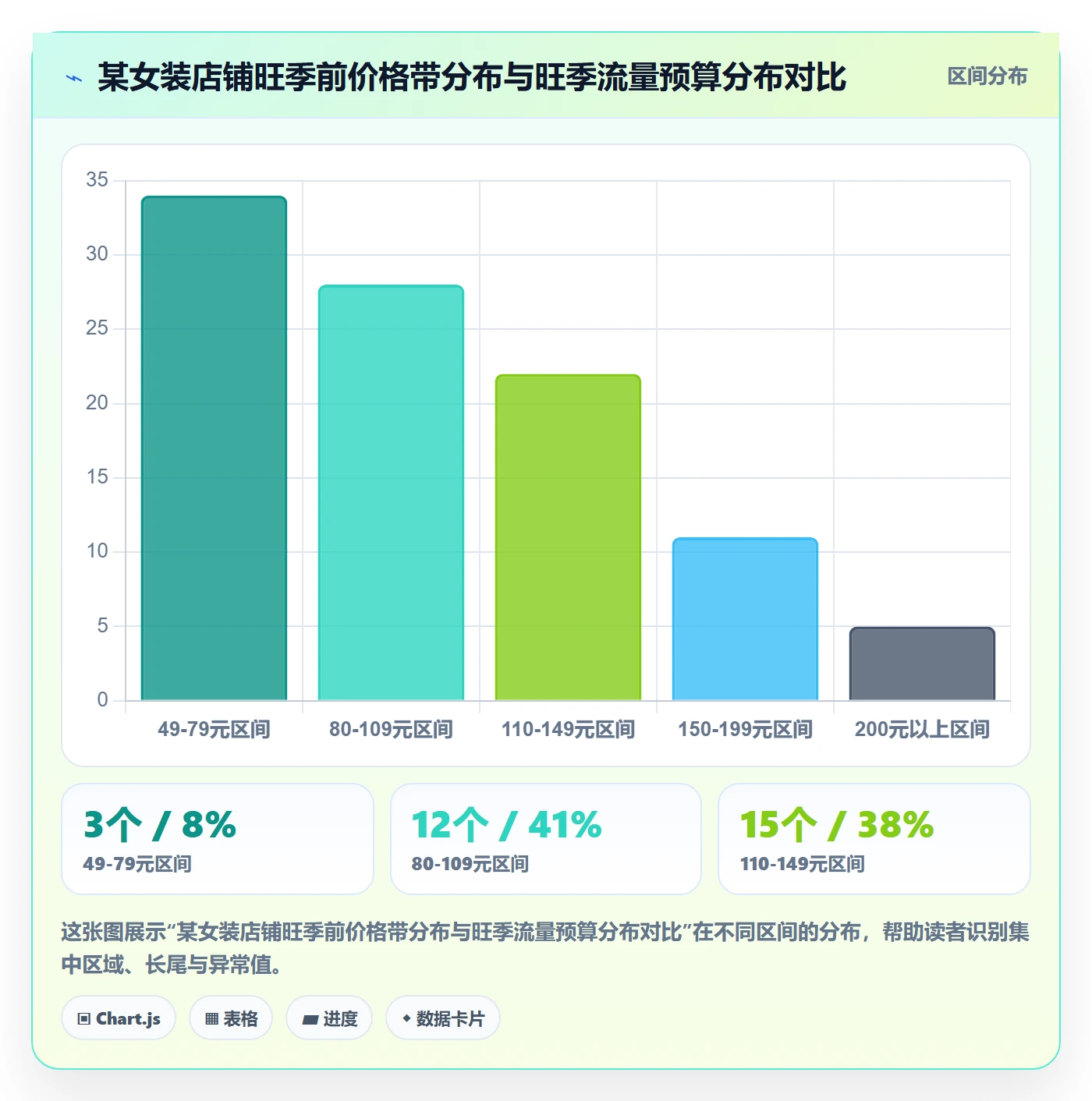 想做好商品分析，先掌握旺季准备中的组合优化