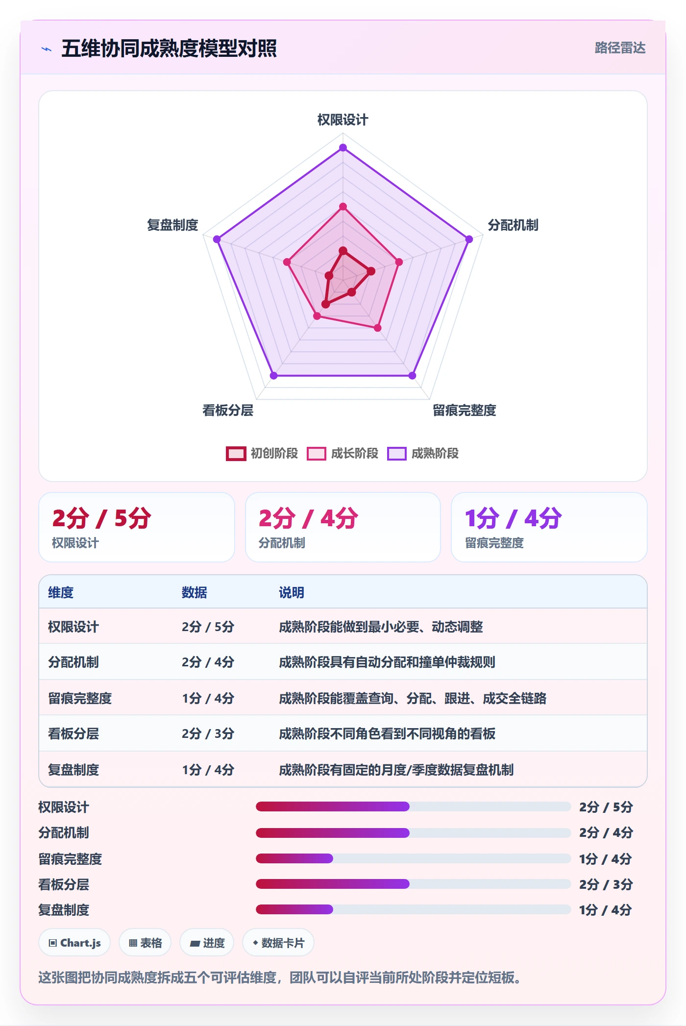 外贸数据分析平台方案设计：海关数据场景的团队协同怎么做