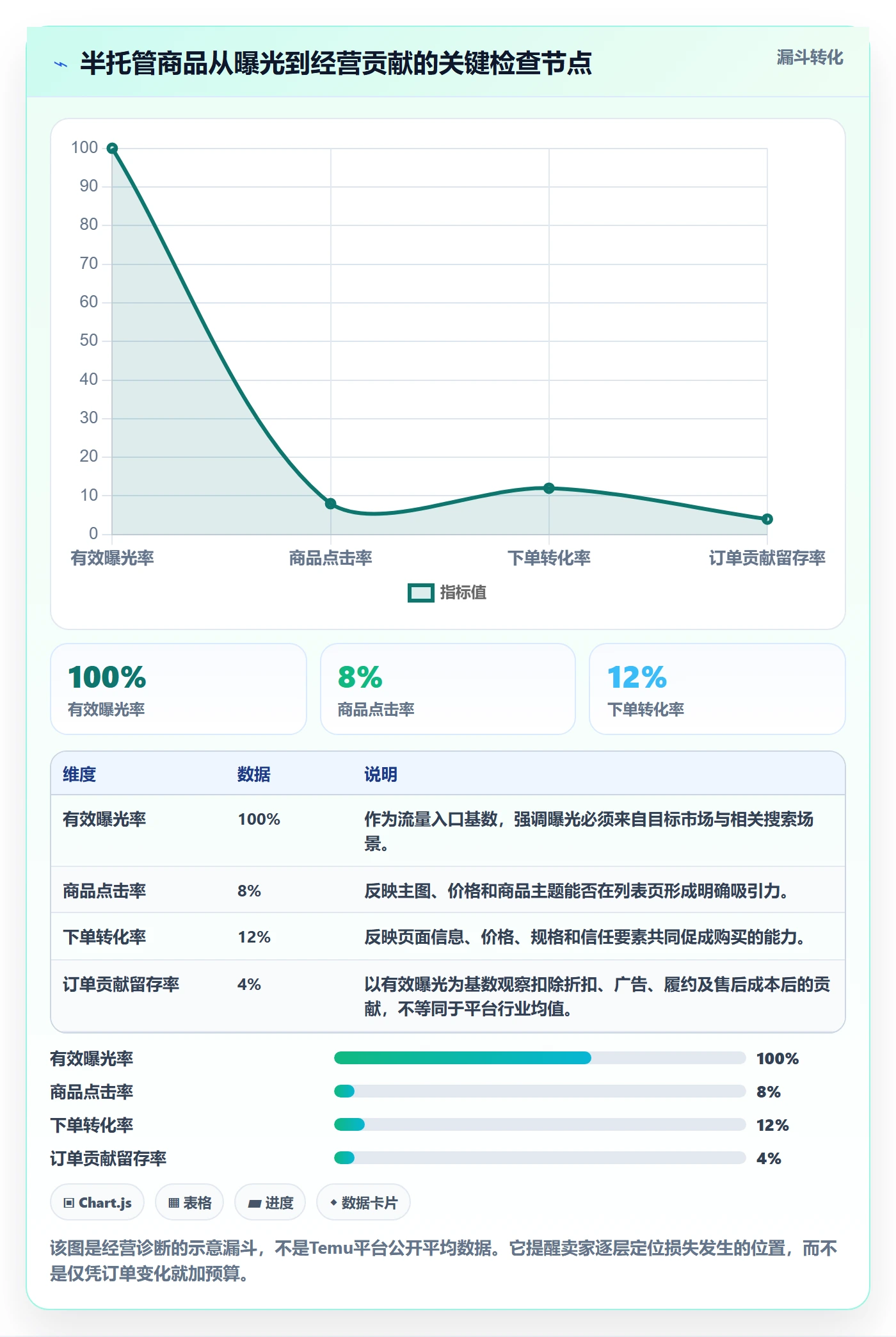 temu怎么优化？先从半托管模式的品牌建设入手