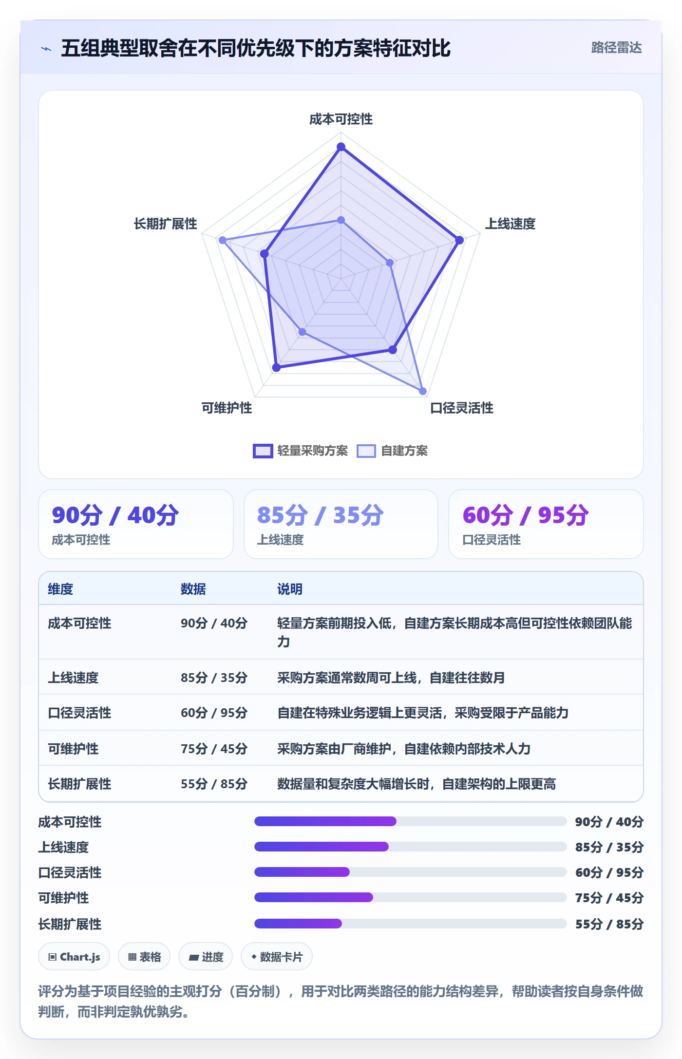亚马逊软件方案设计：数据报表场景的中小商家怎么做