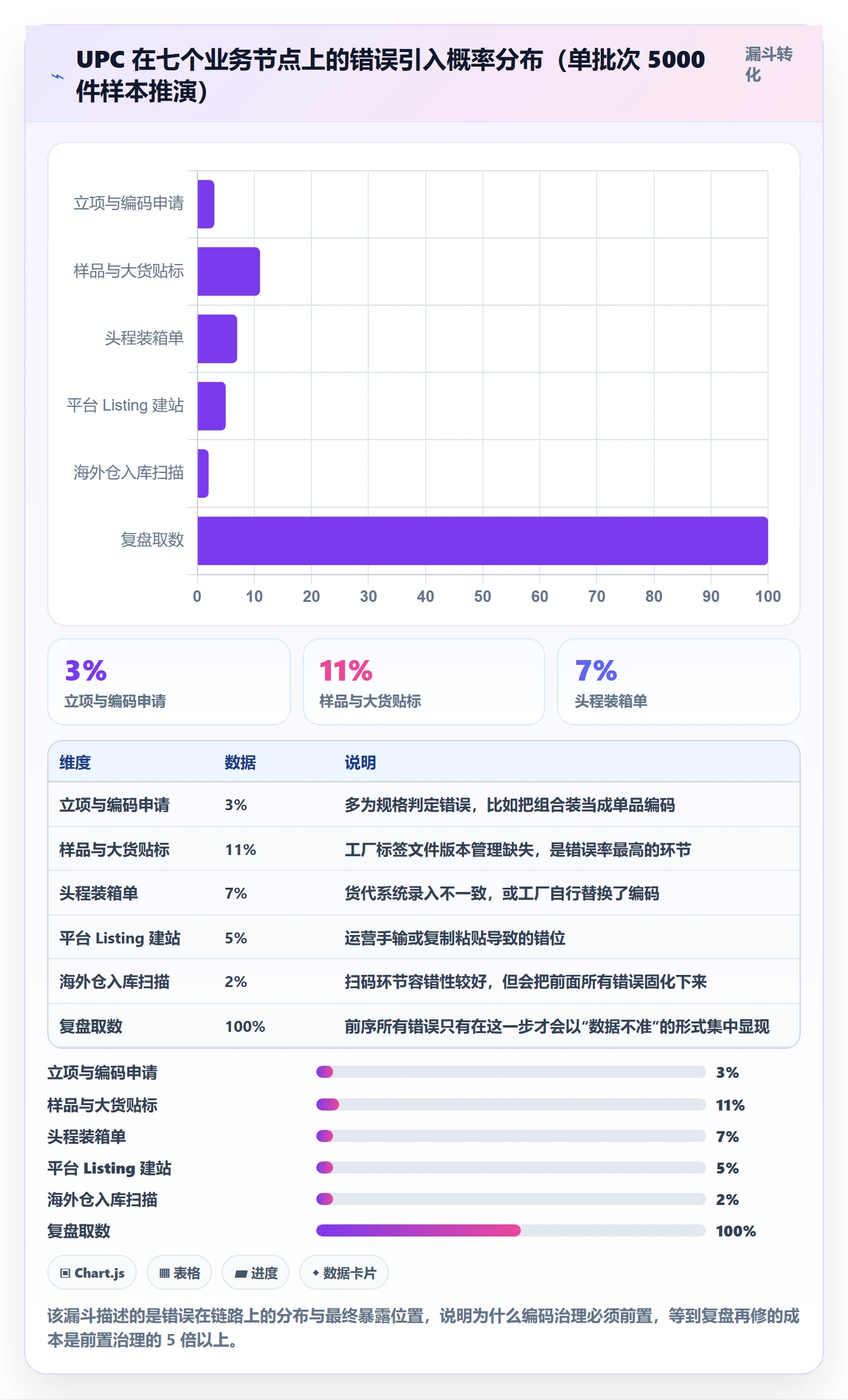 UPC码业务拆解：编码规范为什么影响数据复盘