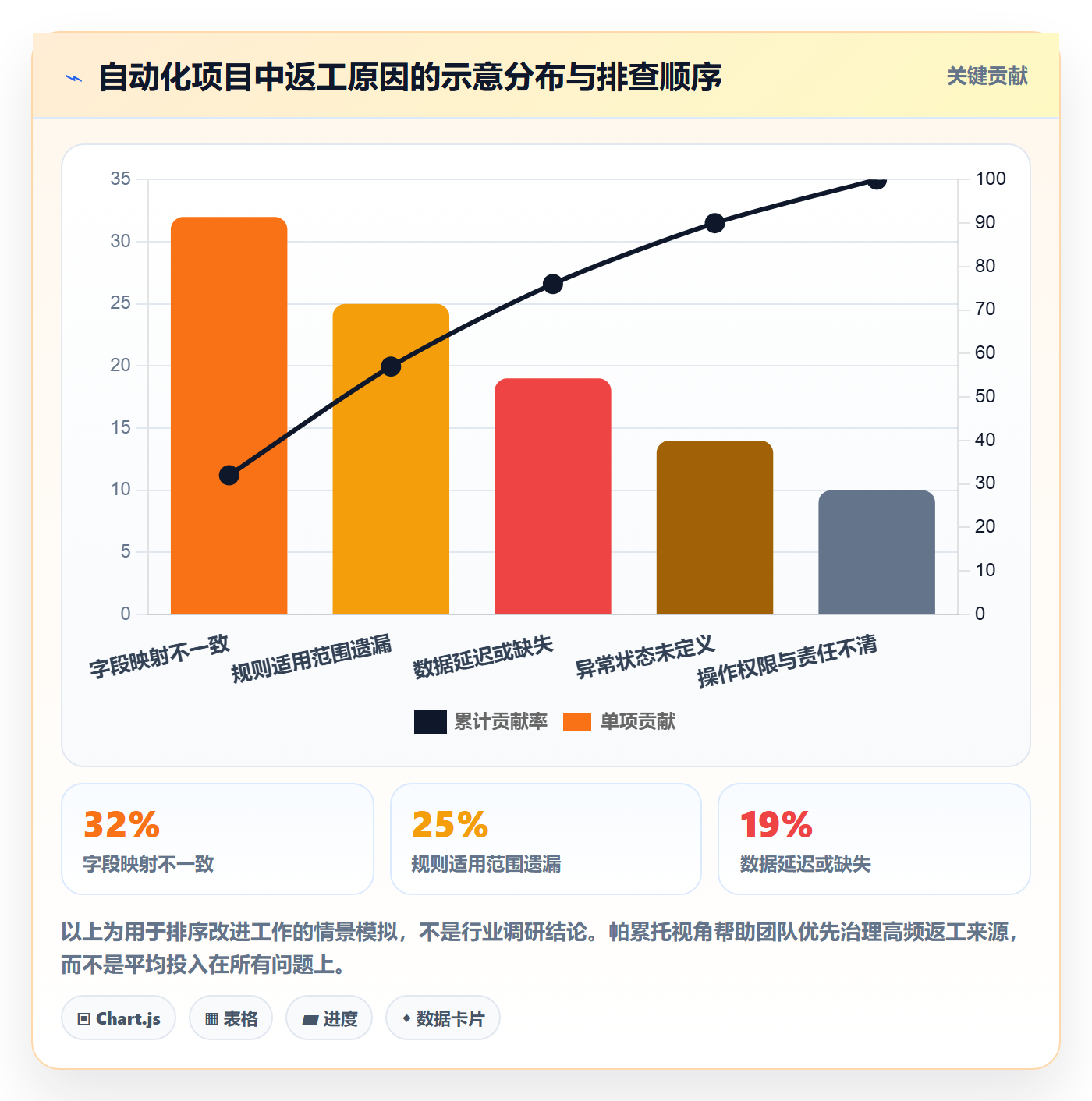 跨境电商改造重点：从平台规则推进自动化方案