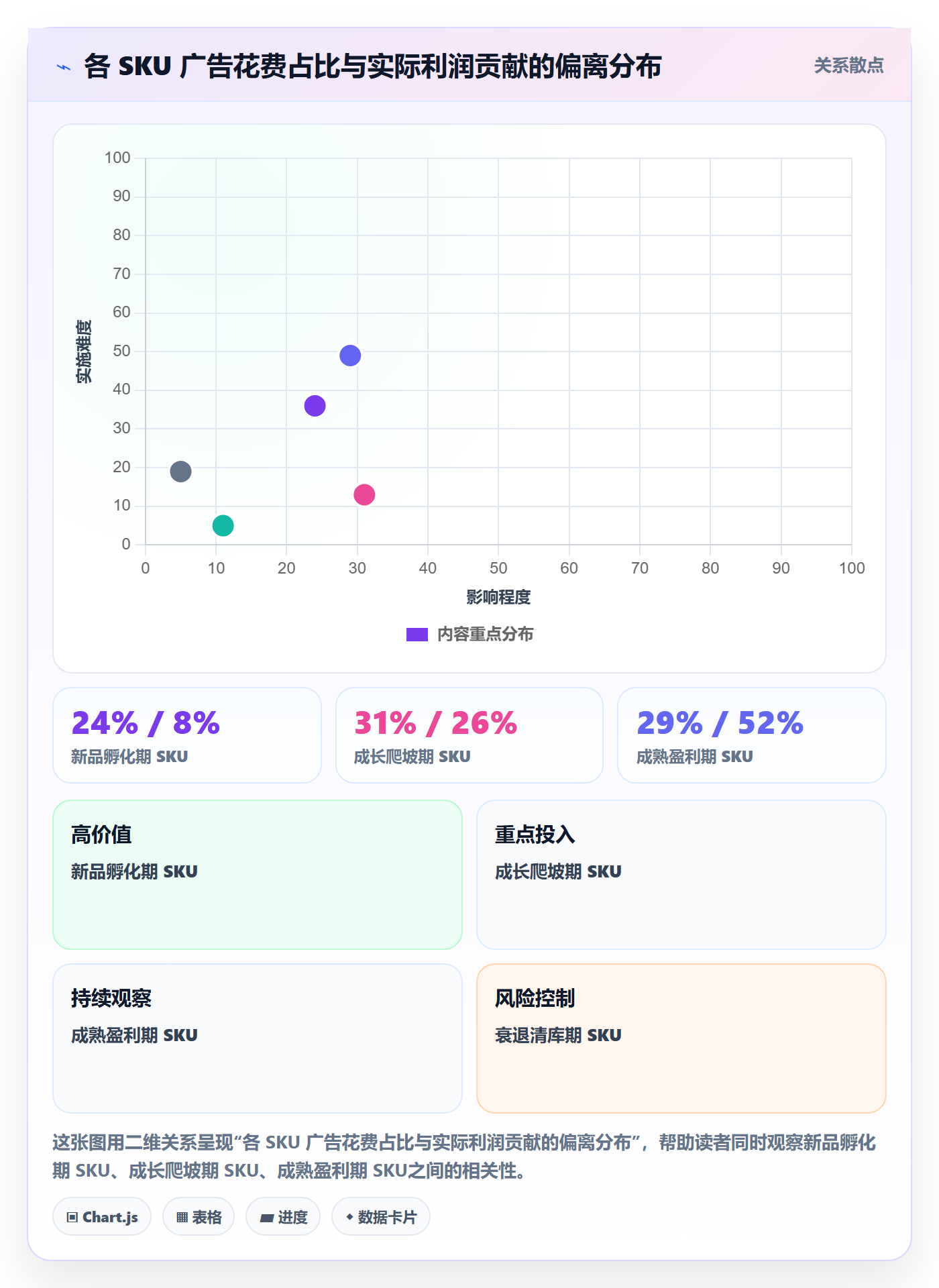 亚马逊软件年度规划:广告管理从哪里开始