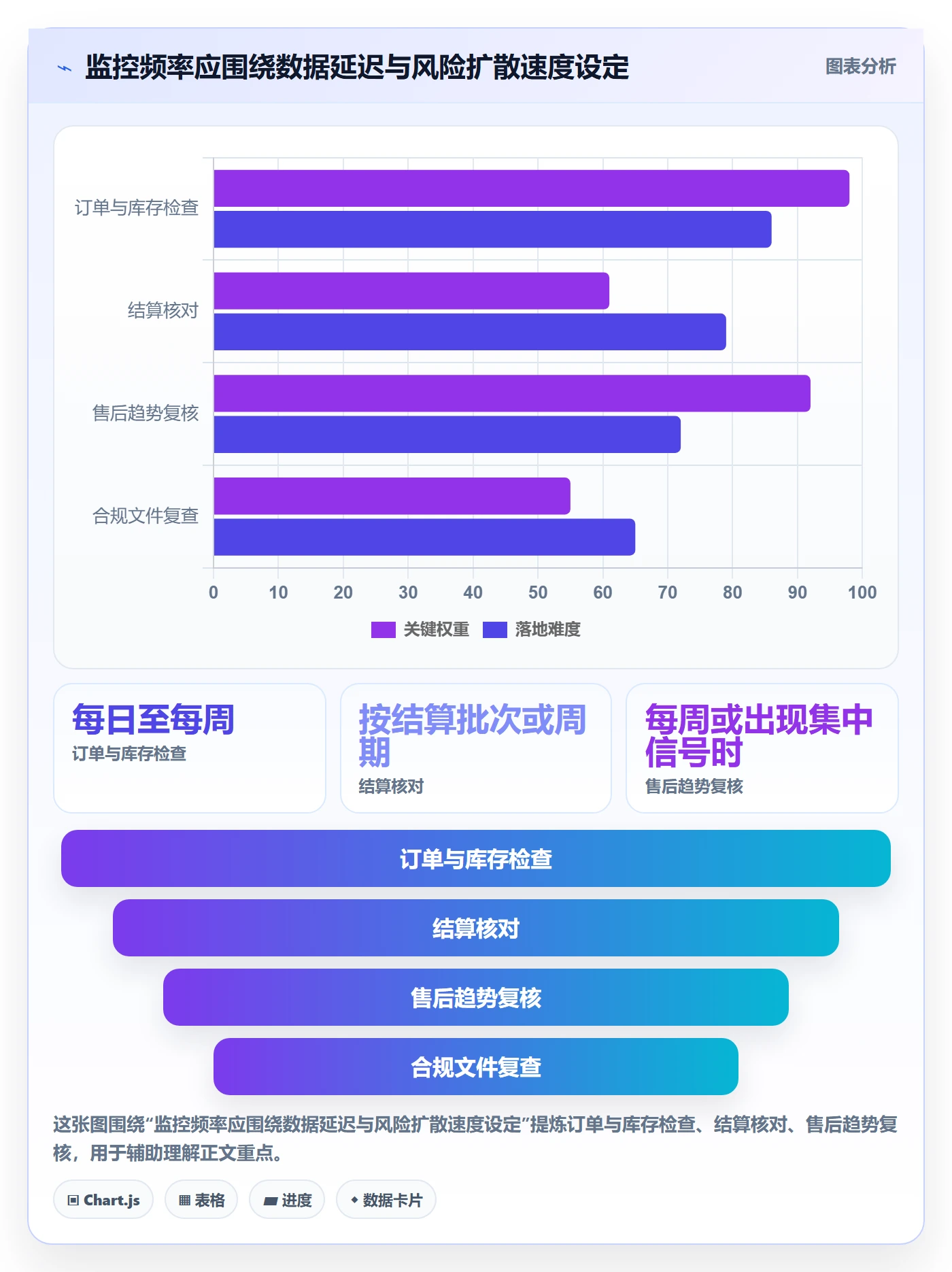 temu数据方法：用全托管模式支撑风险排查判断