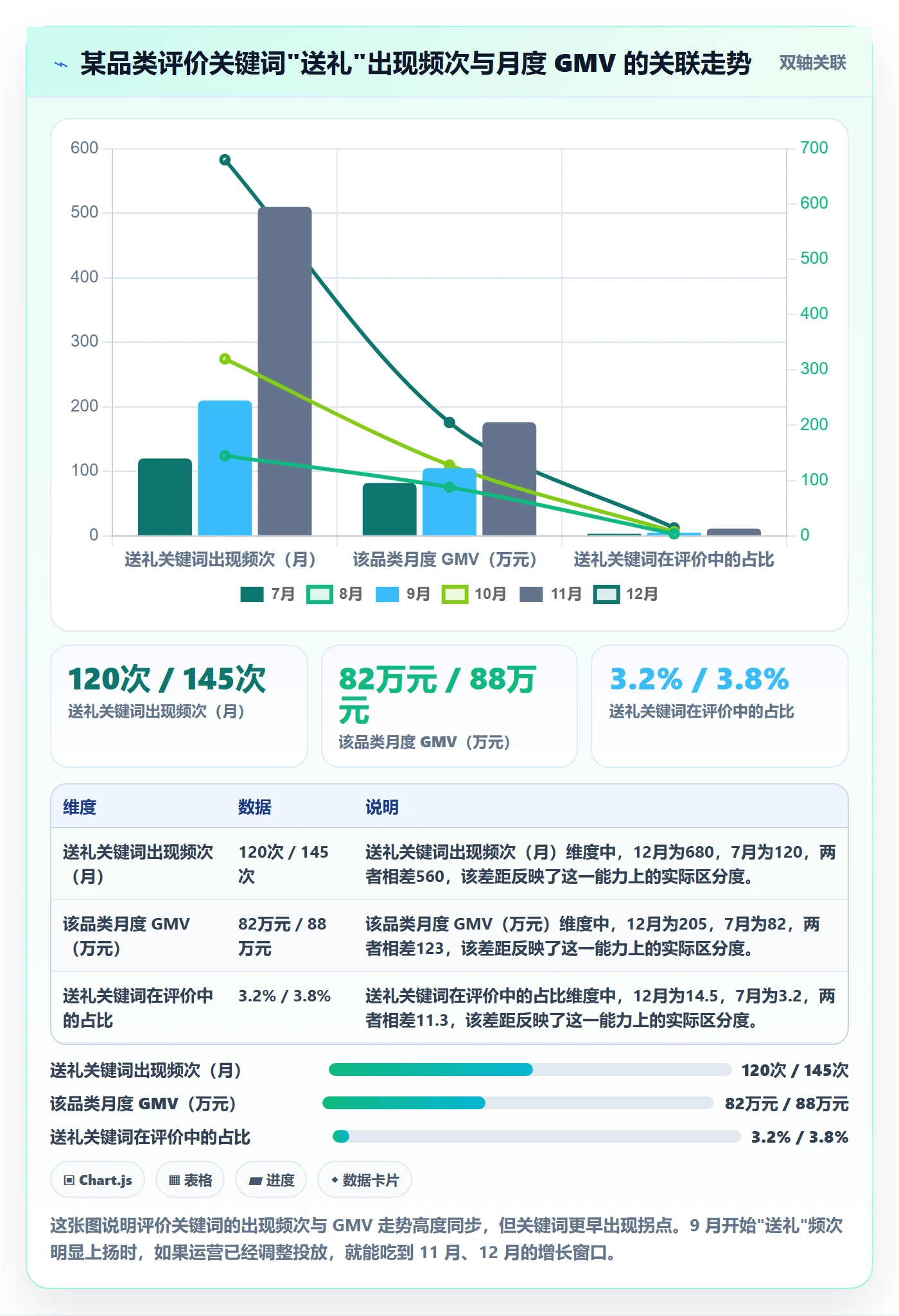 商品分析怎么用？用户评价场景下的增长策略拆解