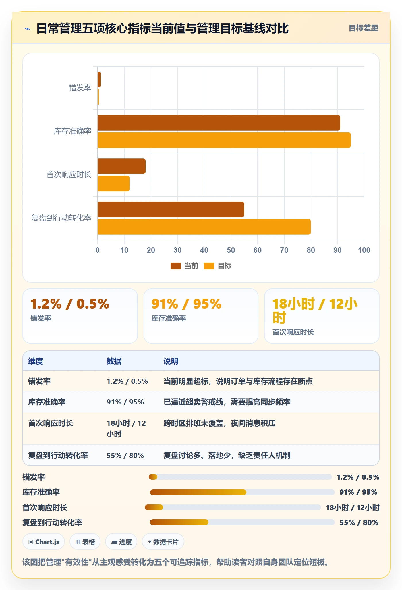 跨境电商一站式服务实践指南:平台入驻的日常管理怎样更有效