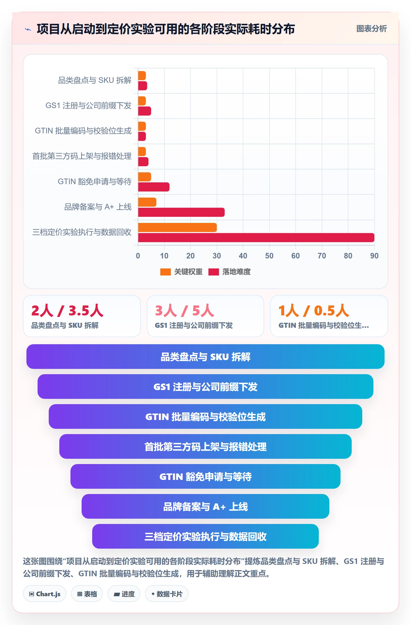UPC码实战复盘：从代码申请验证定价策略效果
