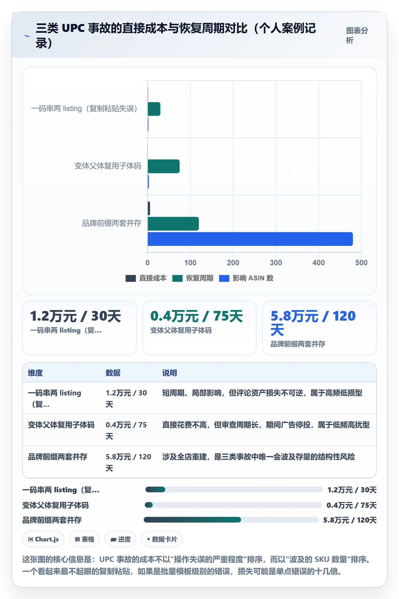 UPC码规划方法：重复码排查与平台规则如何衔接