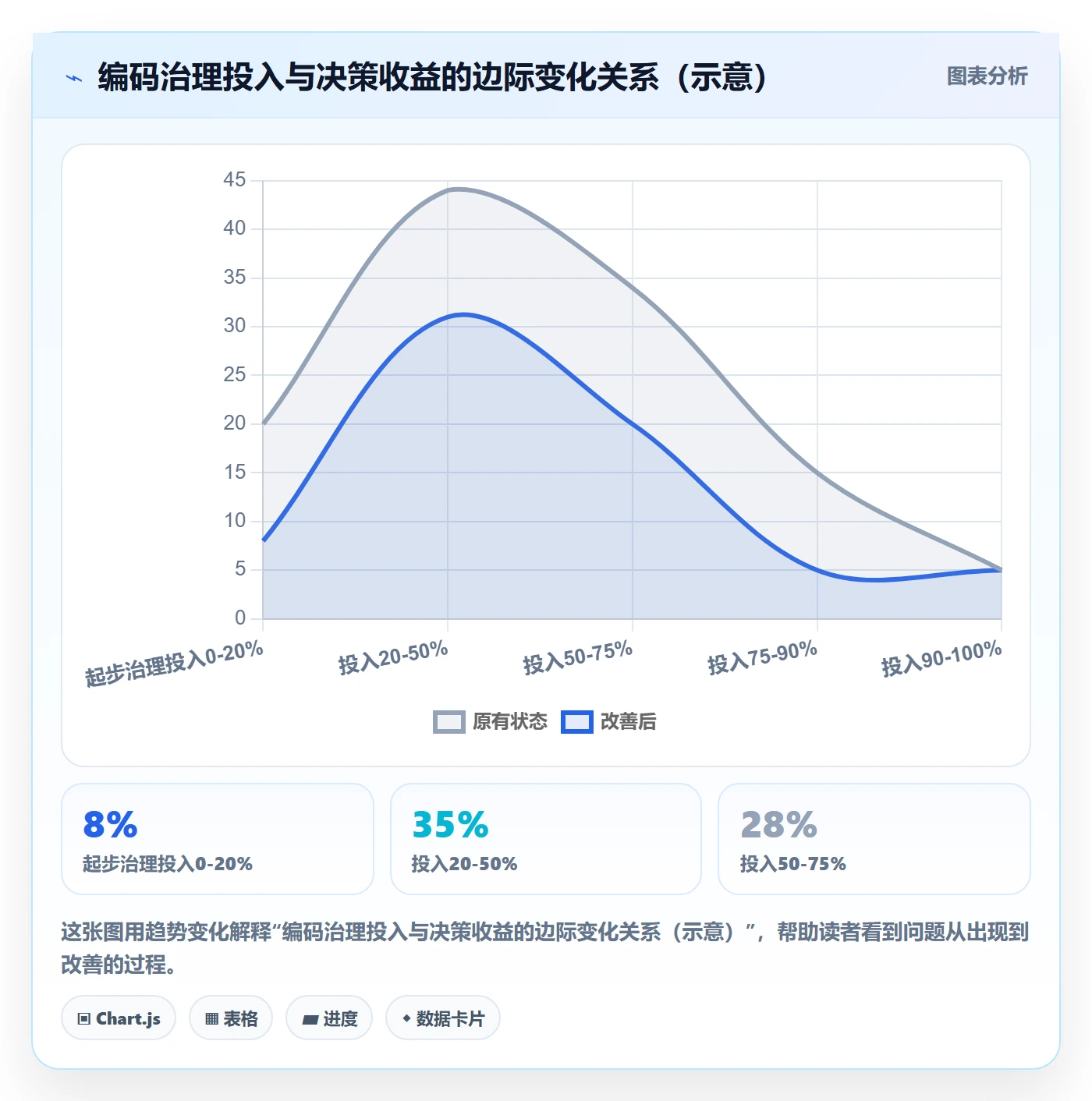 外贸数据分析平台基础课：商品编码相关的指标体系一次讲透