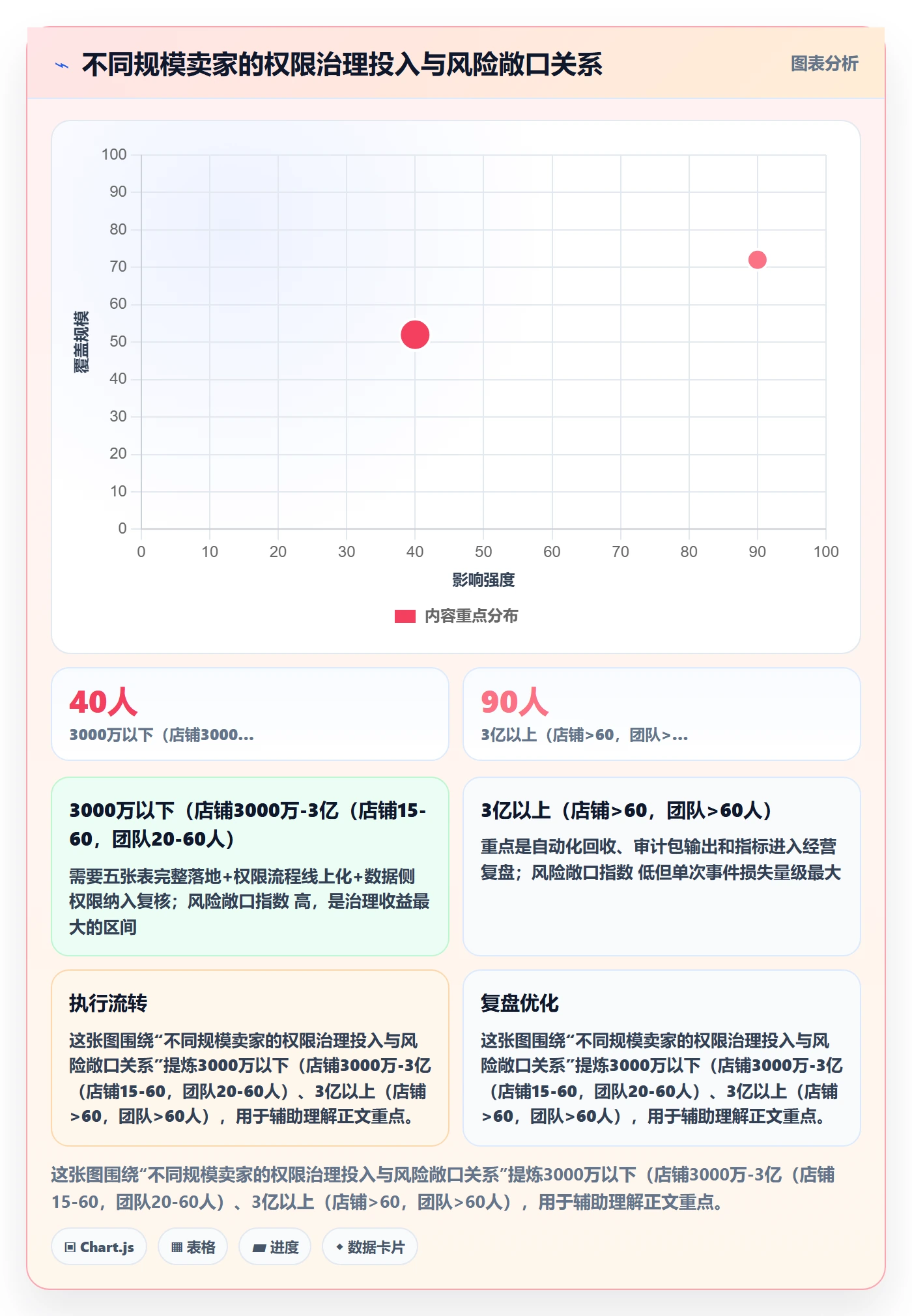 erp跨境电商配置指南：权限管理需要哪些年度规划设置