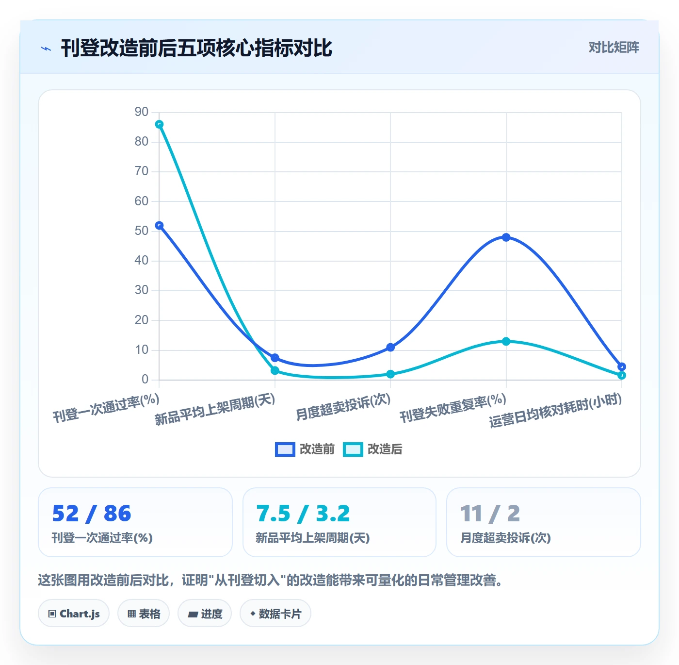 erp跨境电商改造重点:从多平台刊登推进日常管理