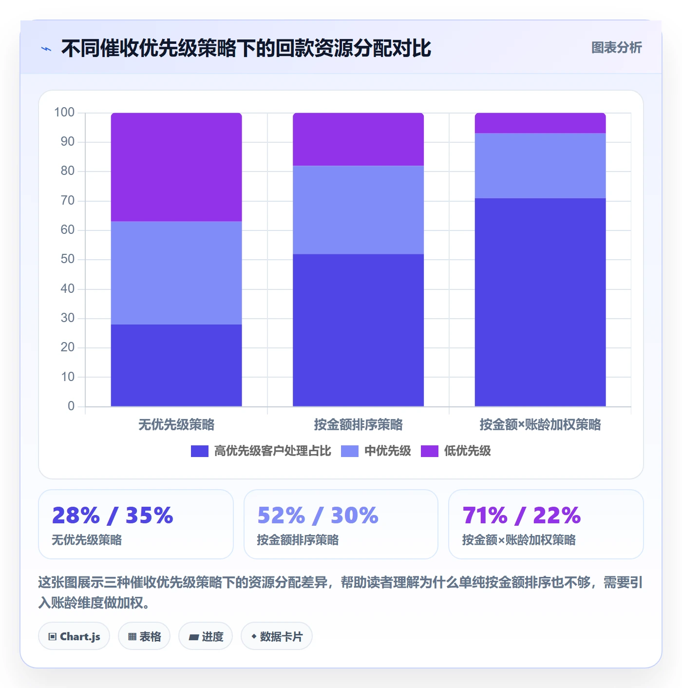 外贸数据分析平台实践指南：市场趋势的回款管理怎样更有效