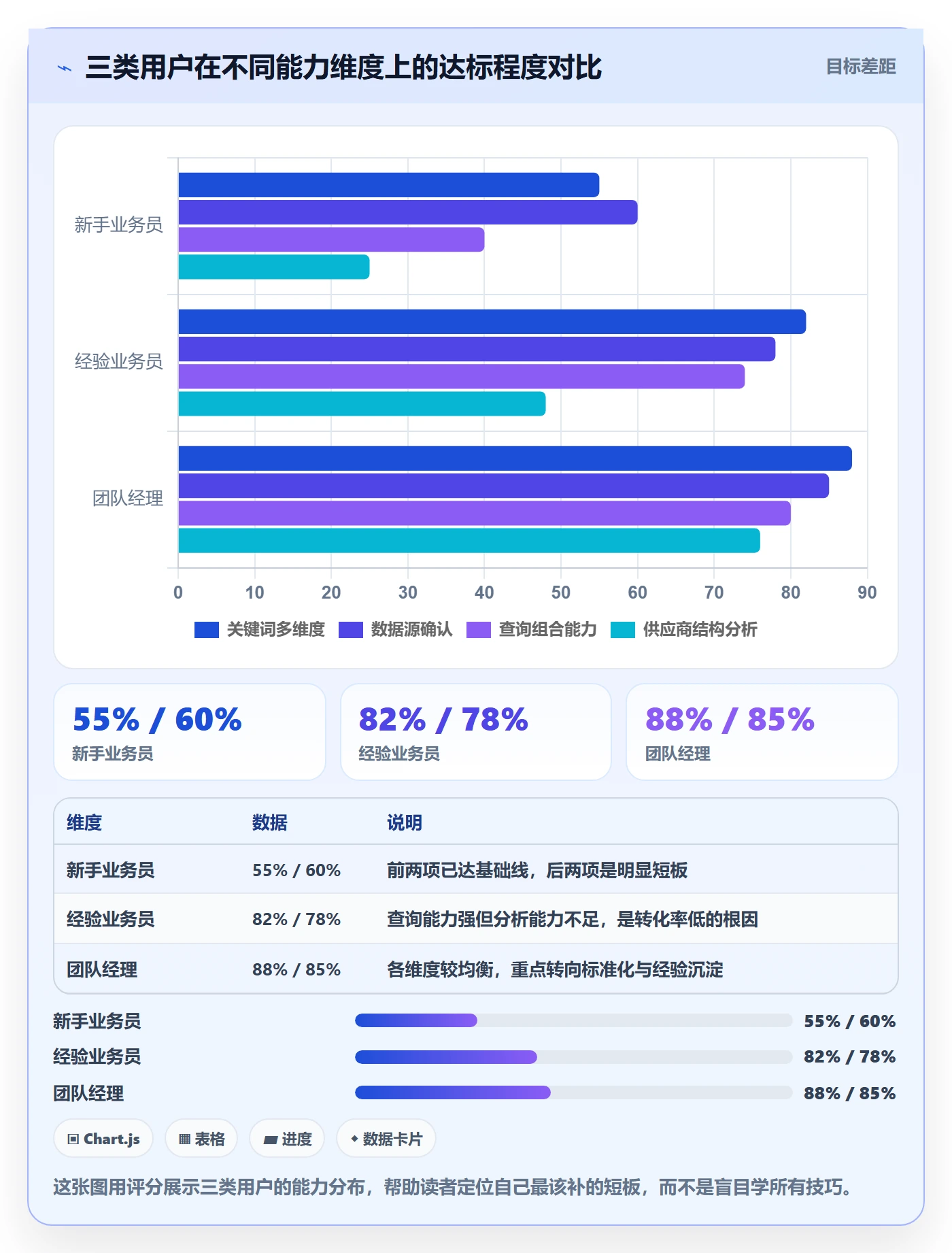 外贸数据分析平台进阶课：围绕买家查询完善常见误区