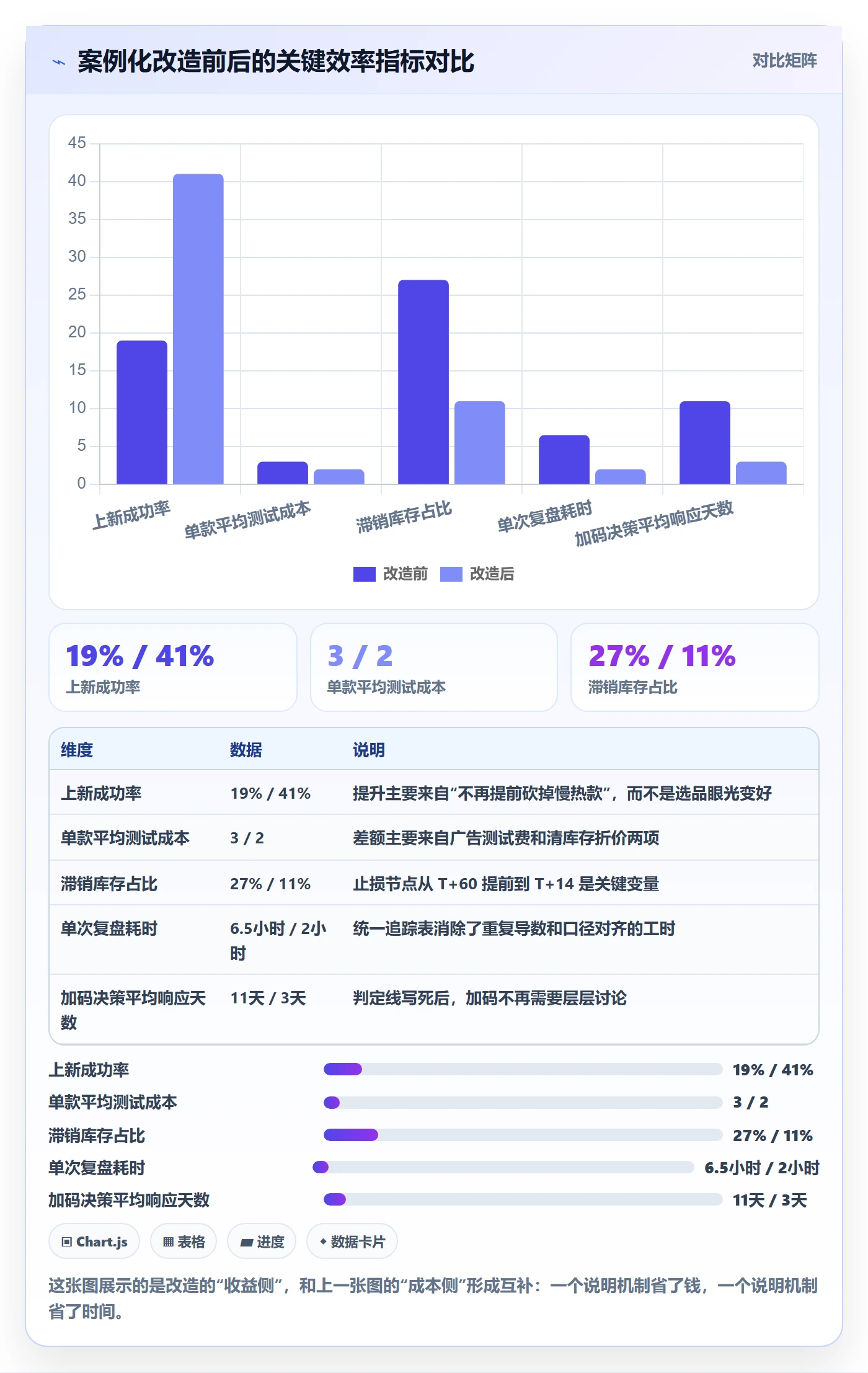 跨境电商运营管理要点：选品上新的落地案例如何设计