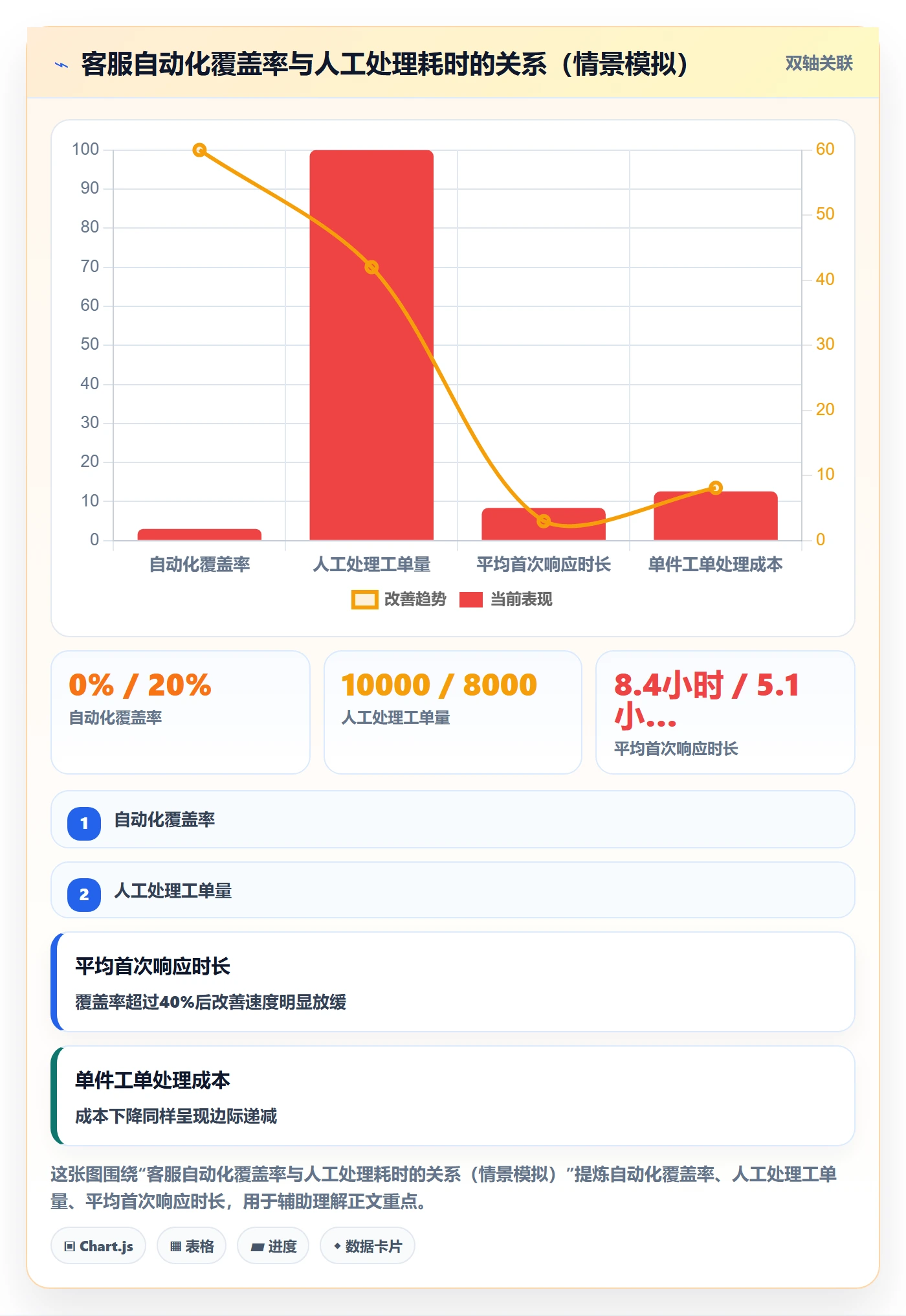 跨境电商运营业务拆解：客户服务为什么影响旺季准备