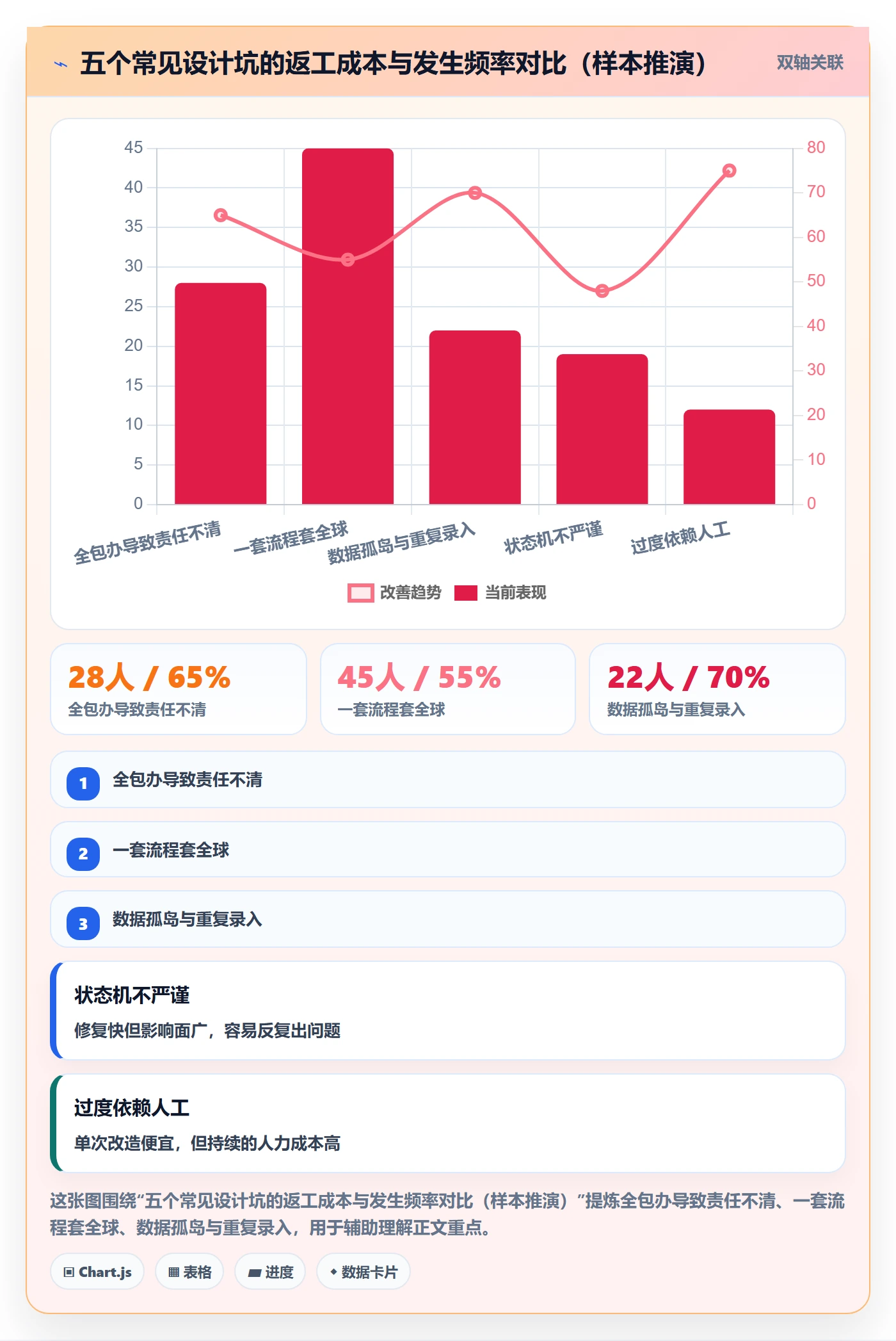 跨境电商一站式服务方案设计：公司注册场景的核心功能怎么做