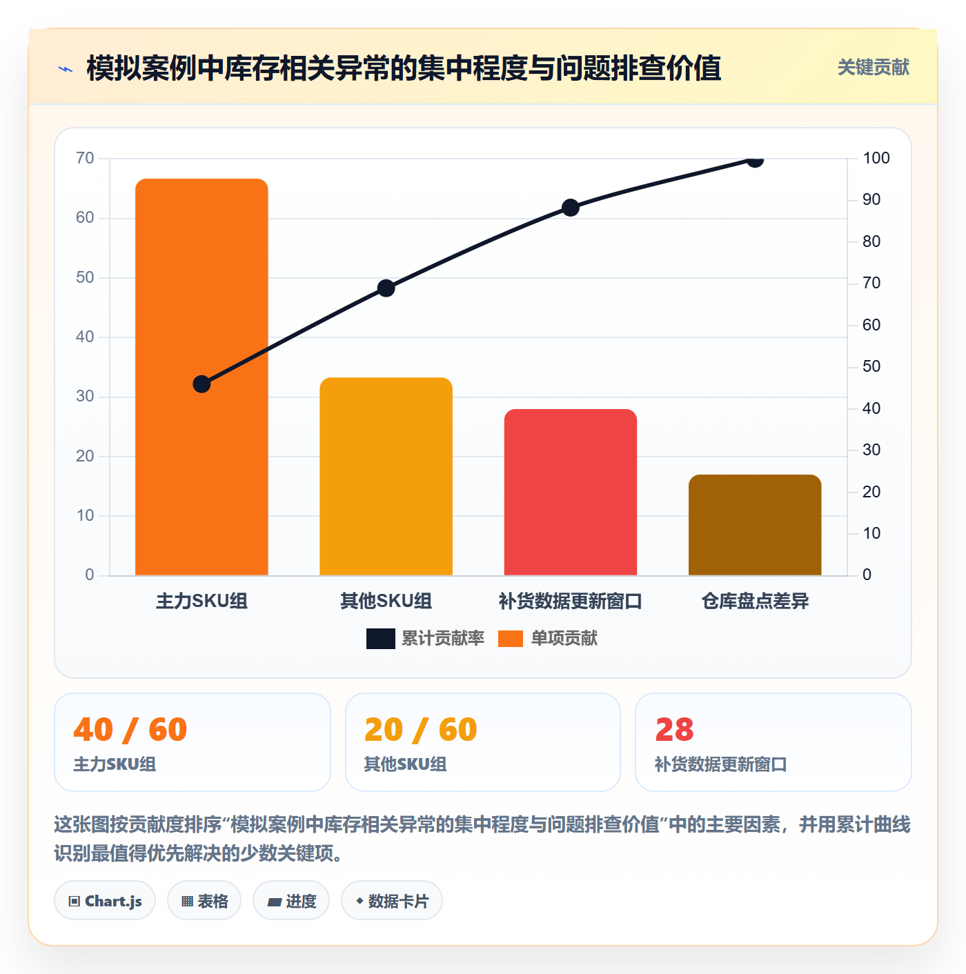 temu业务拆解：账号绩效为什么影响系统搭建