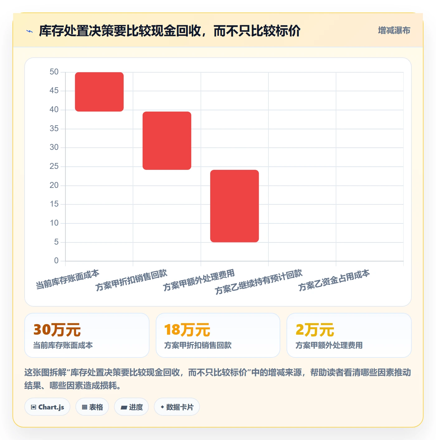 temu进阶课：围绕账号绩效完善年度规划