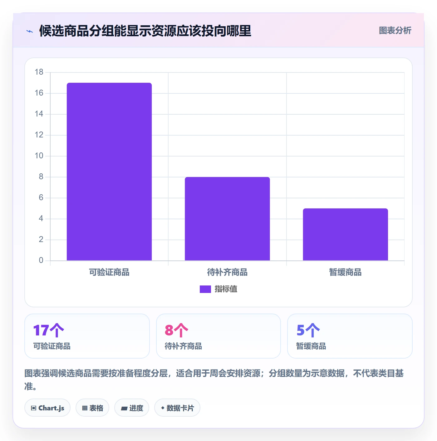 temu怎么落地？从商品发布讲清日常管理