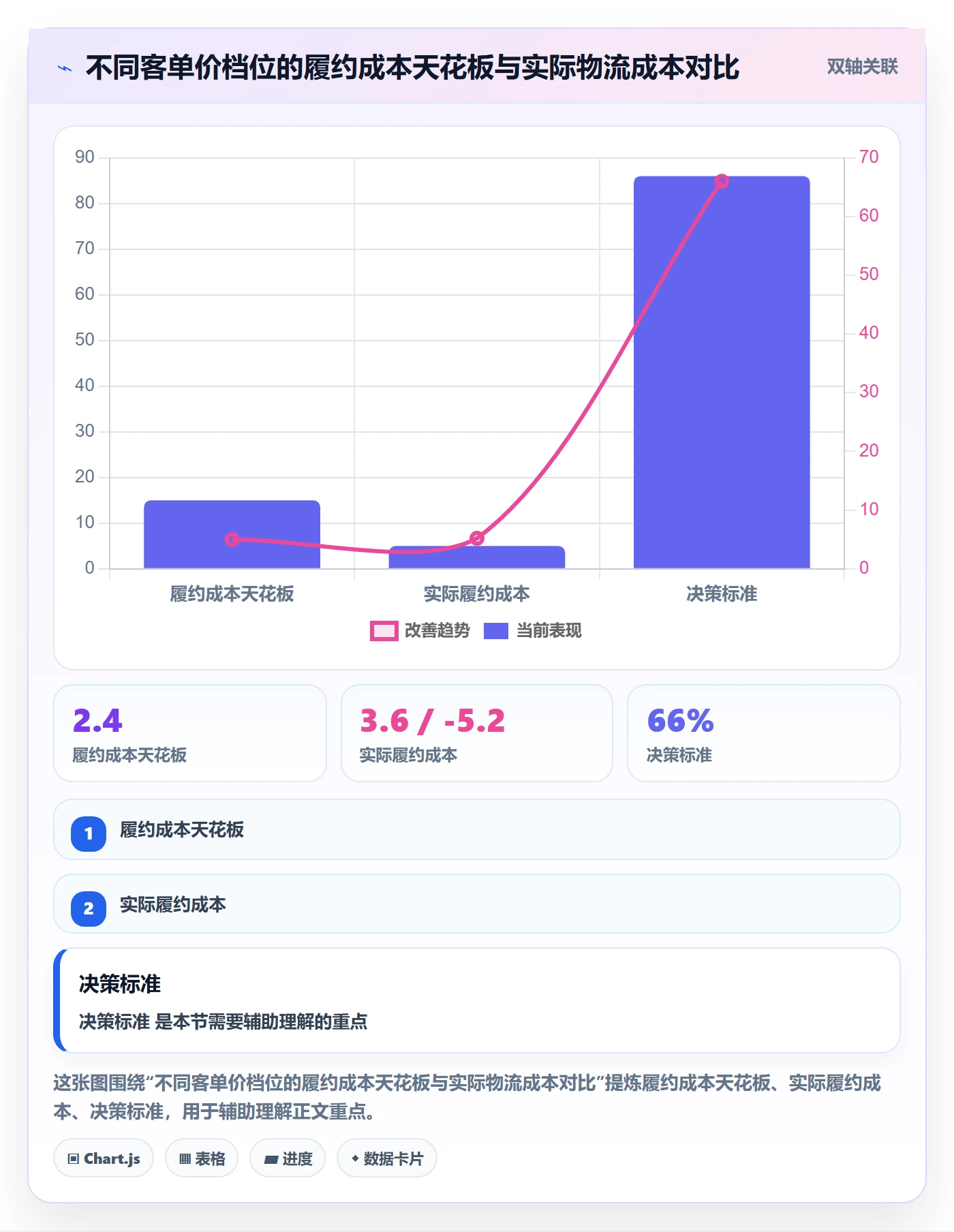 跨境电商运营实用方法：围绕流量获取建立跨境物流