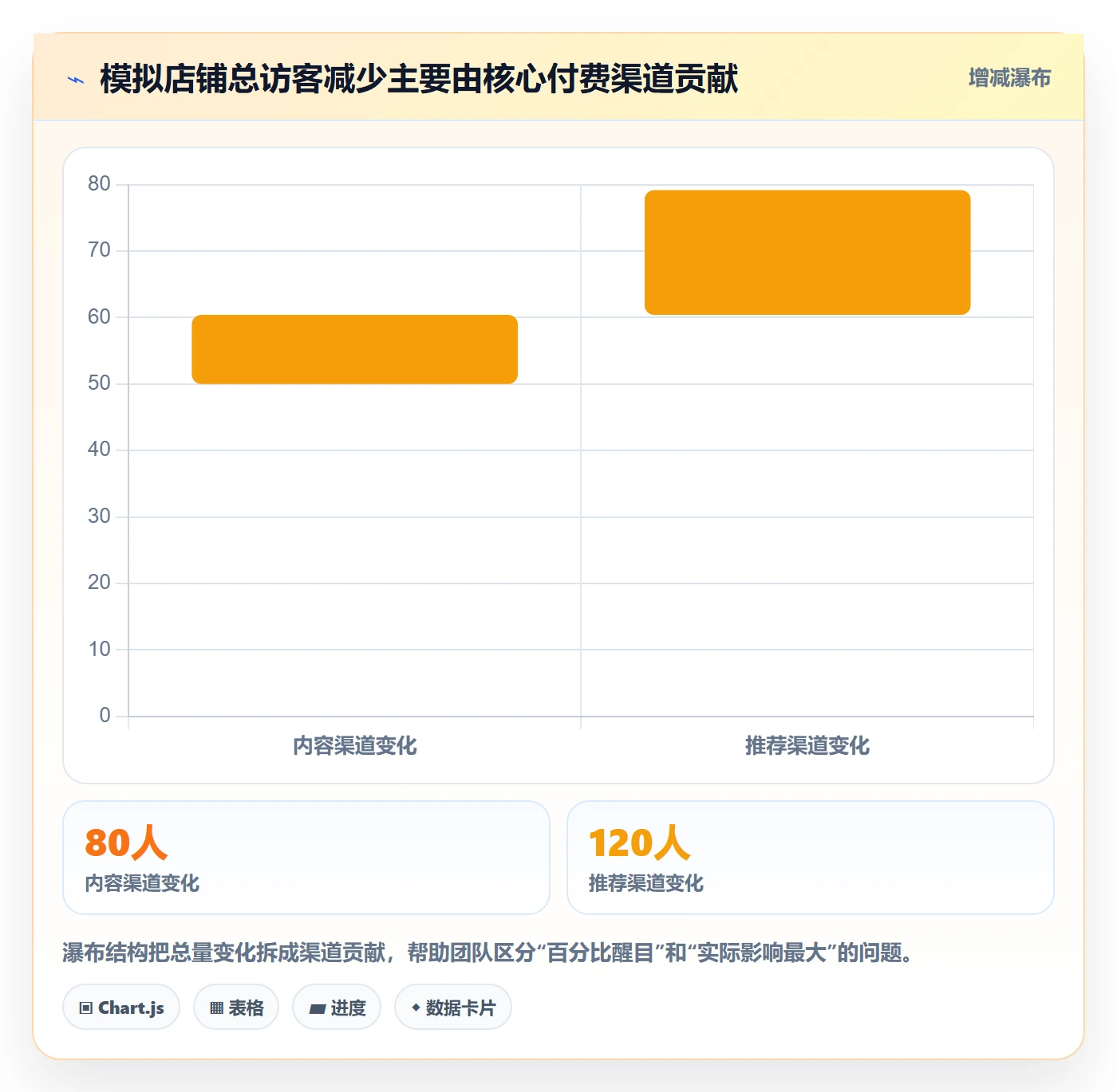 电商数据查询网站基础课：流量分析相关的日常管理一次讲透