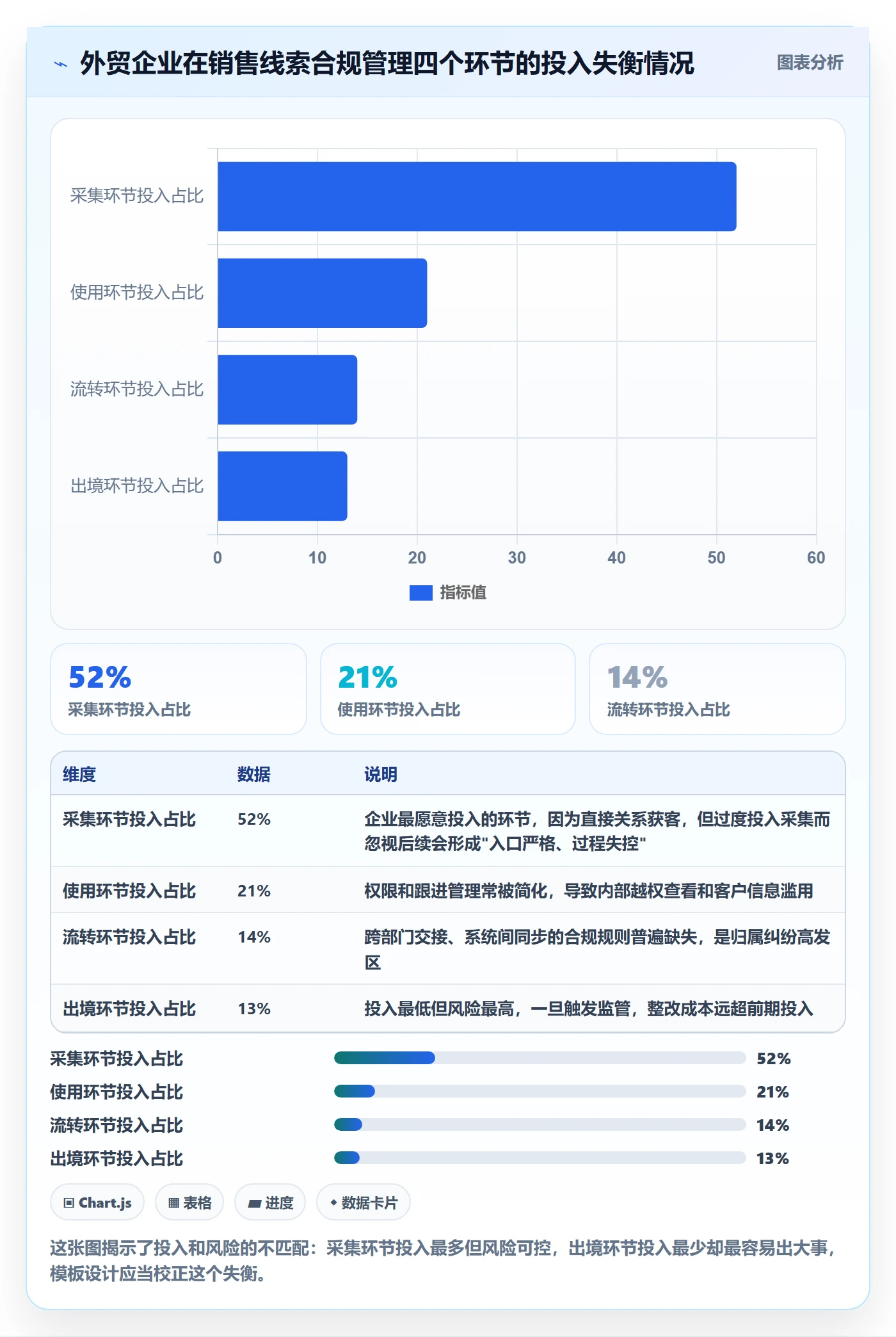 外贸数据分析平台管理模板：围绕销售线索开展合规管理