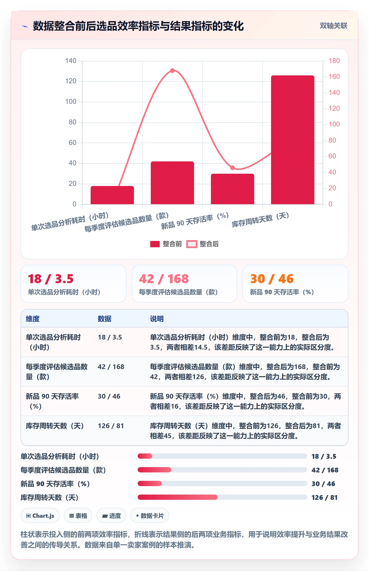 跨境电商运营工作指南：用增长策略解决选品上新问题