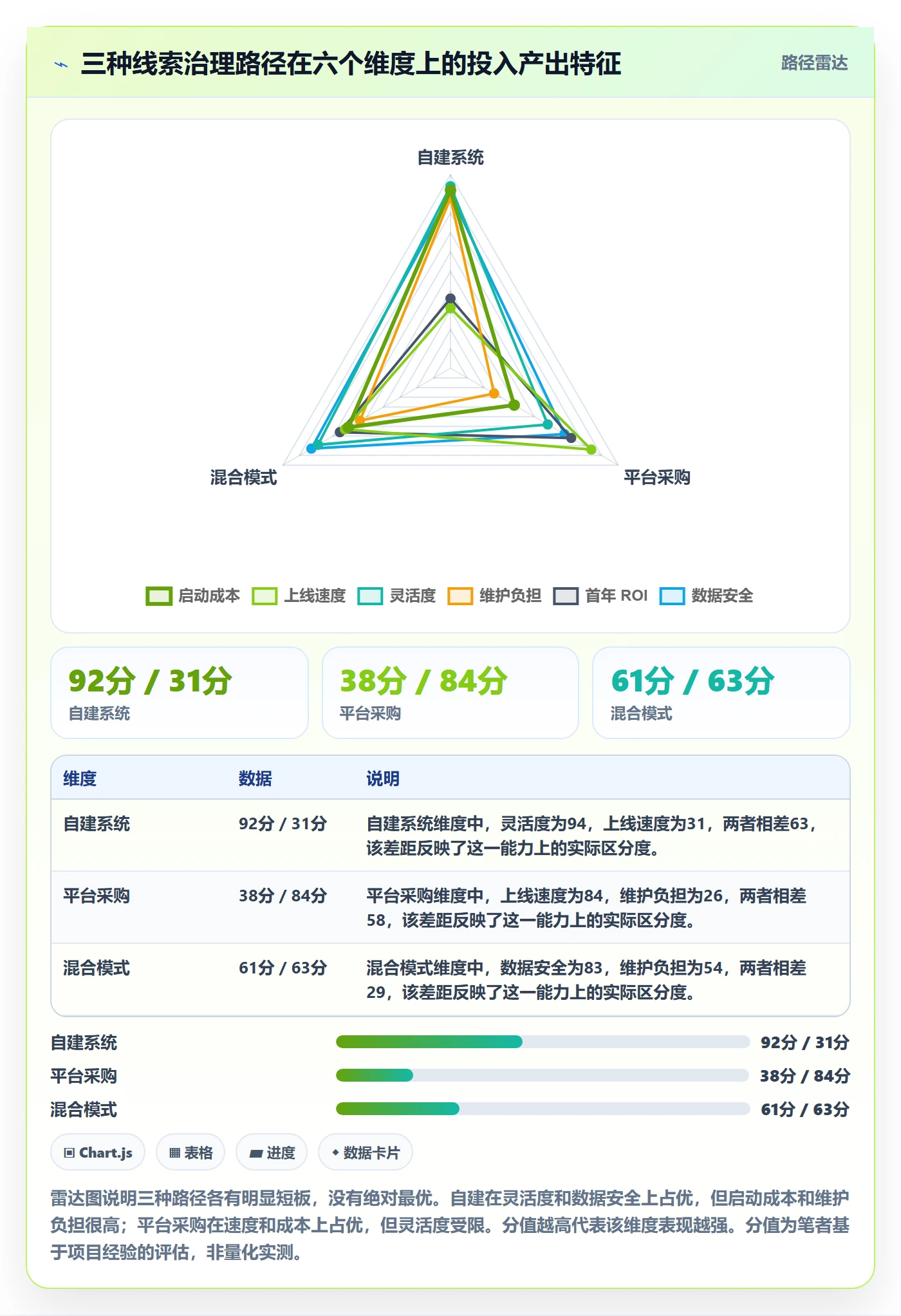 外贸数据分析平台业务拆解：销售线索为什么影响风险排查