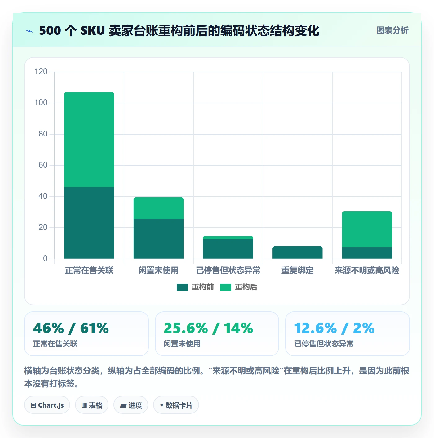 UPC码能力清单:日常管理需要覆盖哪些代码申请事项