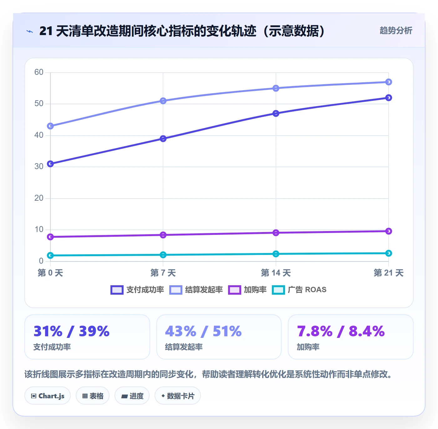 跨境电商运营配置指南：转化优化需要哪些问题清单设置