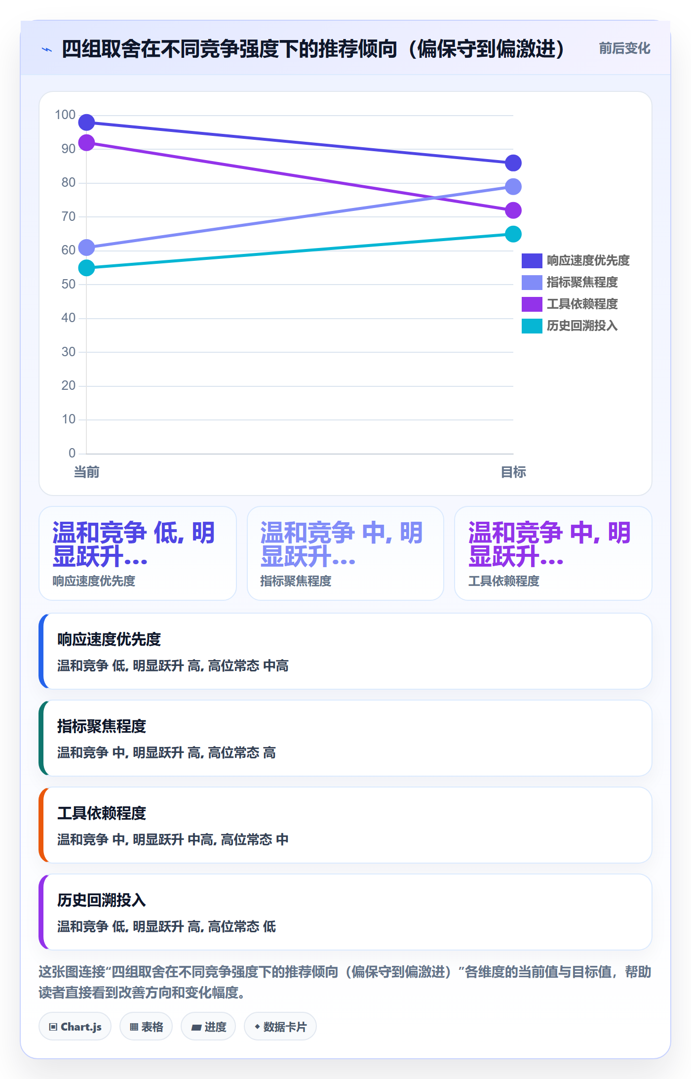 商品分析业务拆解：竞争强度为什么影响趋势观察