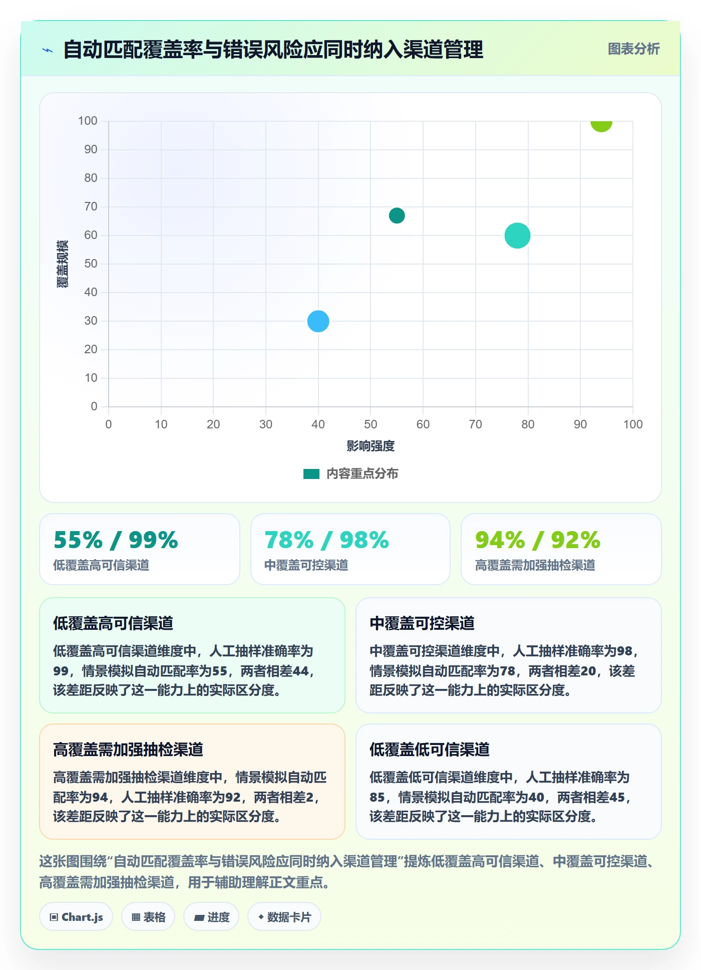 跨境电商实施路径：支付结算如何完成标准化管理