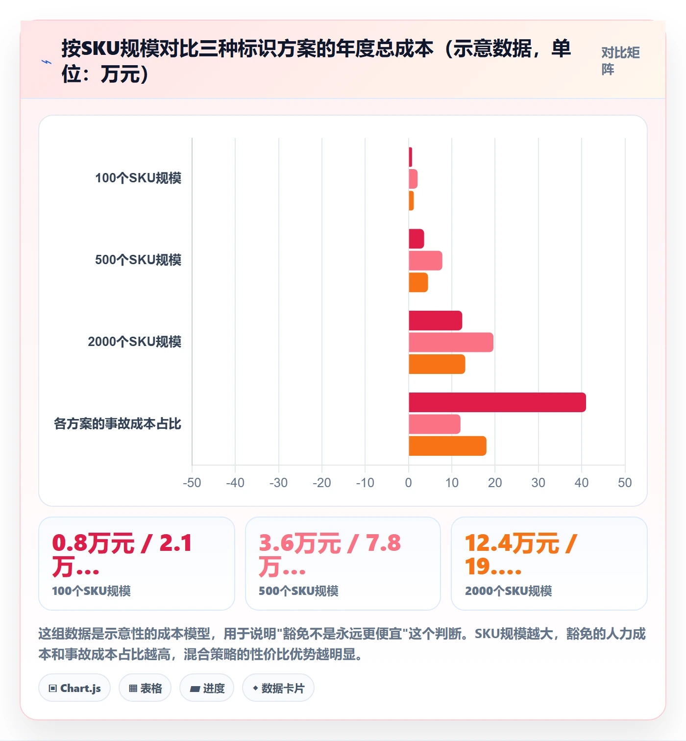 UPC码管理模板：围绕豁免申请开展平台规则