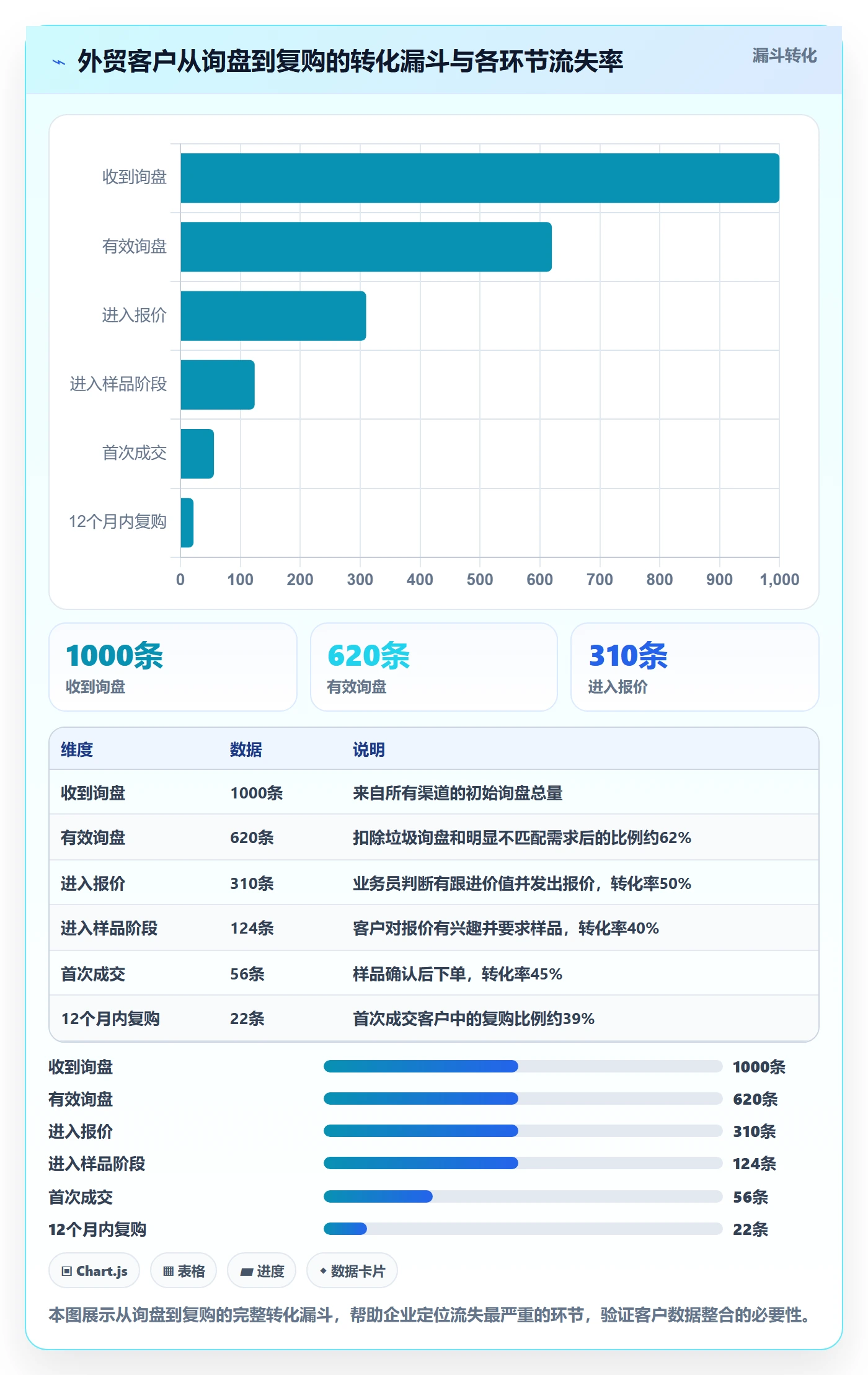 外贸数据分析平台建设路线：从竞争对手到支付结算分几步