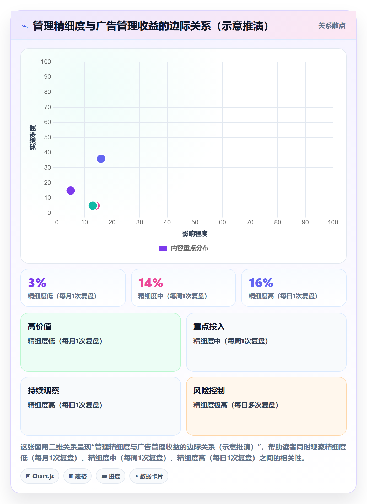 亚马逊软件日常管理：广告管理从哪里开始