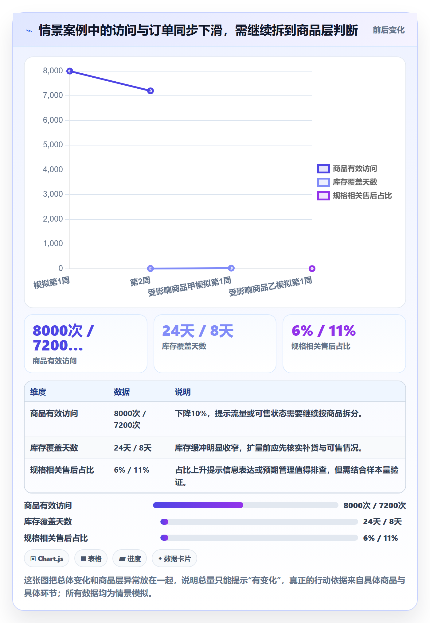 temu操作手册：账号绩效对应的增长策略步骤