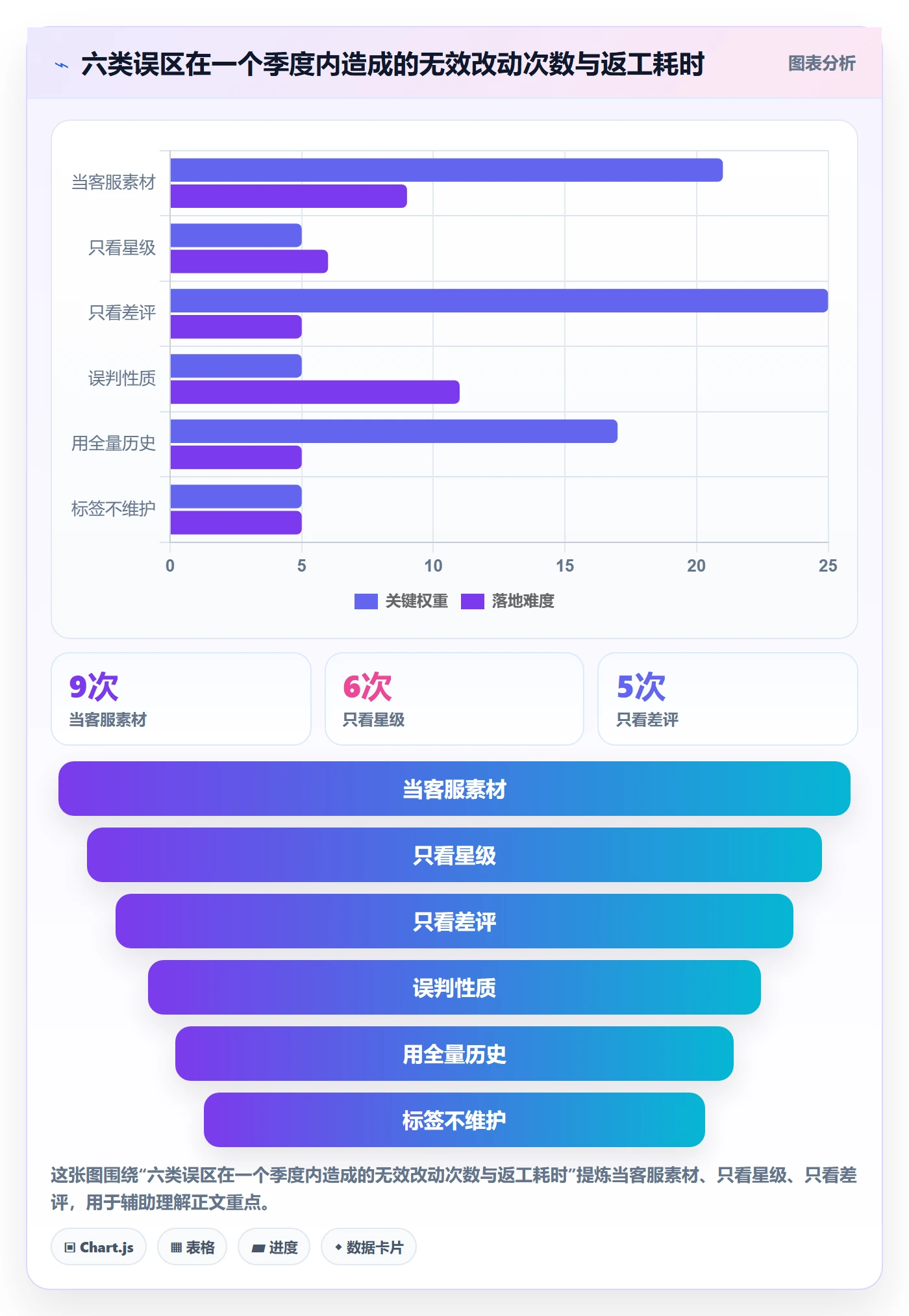 商品分析怎么优化？先从用户评价的常见误区入手