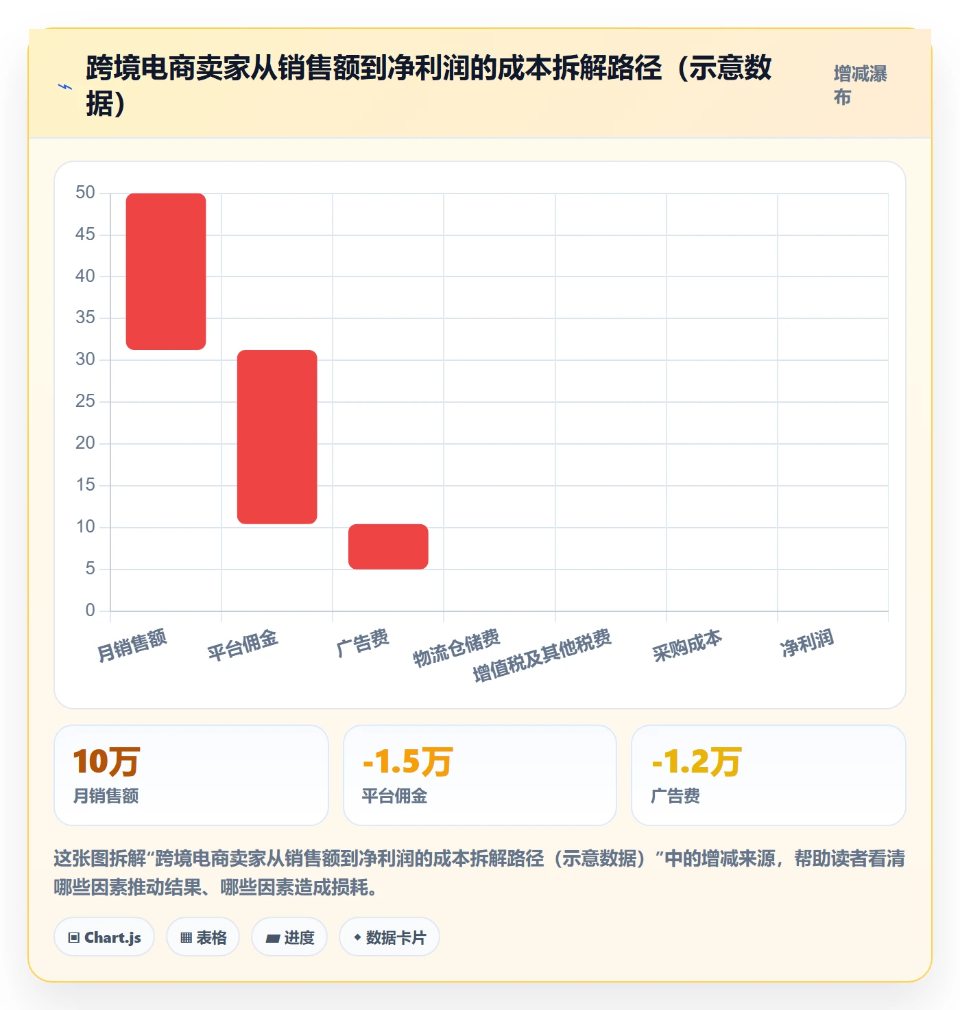 跨境电商一站式服务从0到1：税务合规的进阶玩法与操作要点