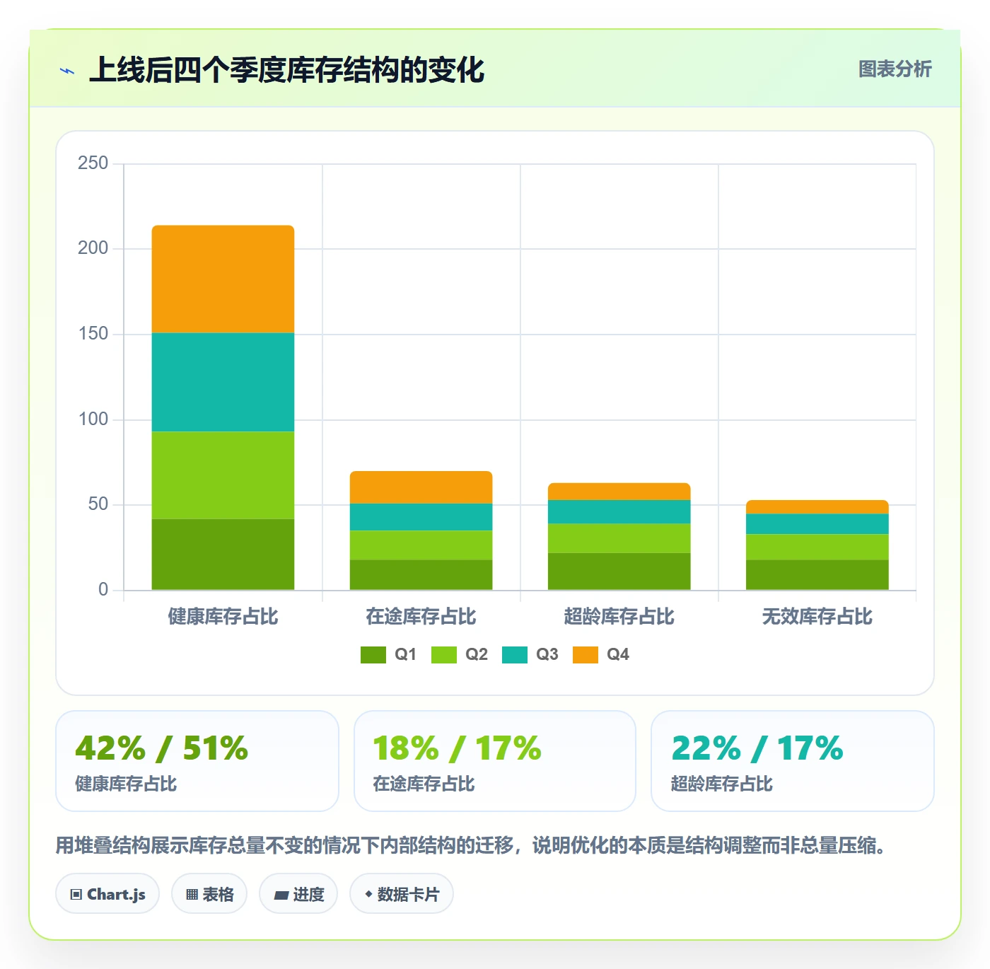 亚马逊软件怎么优化？先从库存管理的自动化方案入手