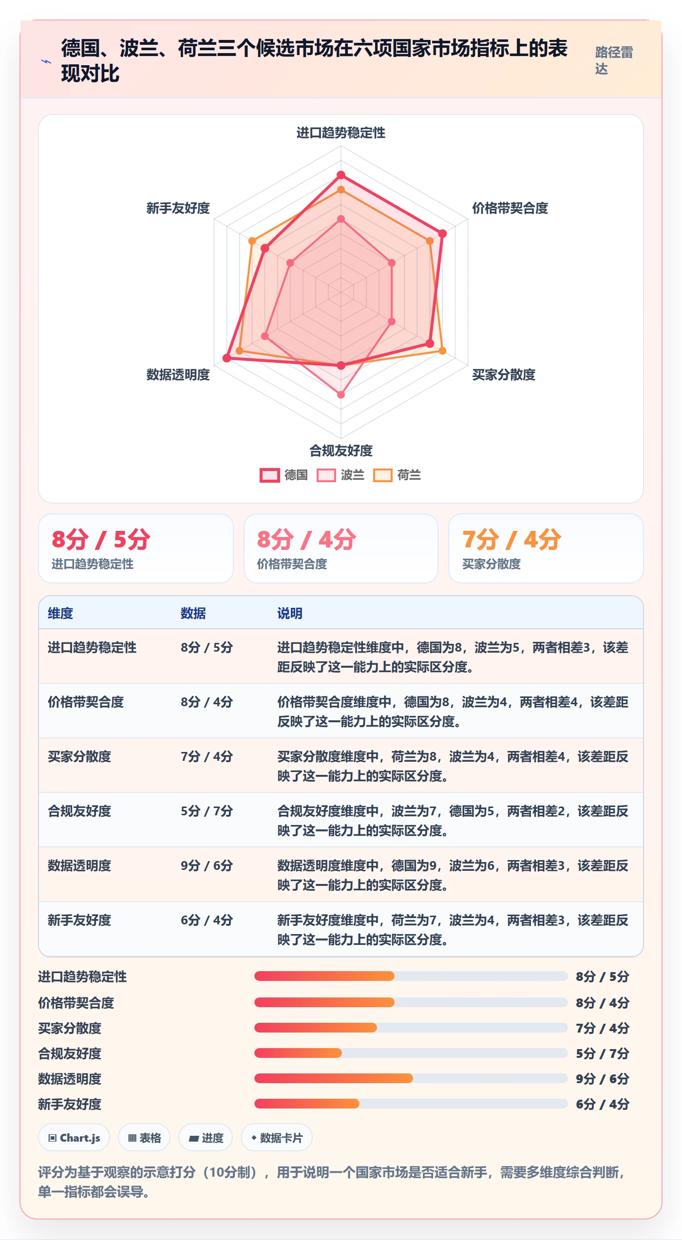 外贸数据分析平台工作指南：用新手避坑解决国家市场问题