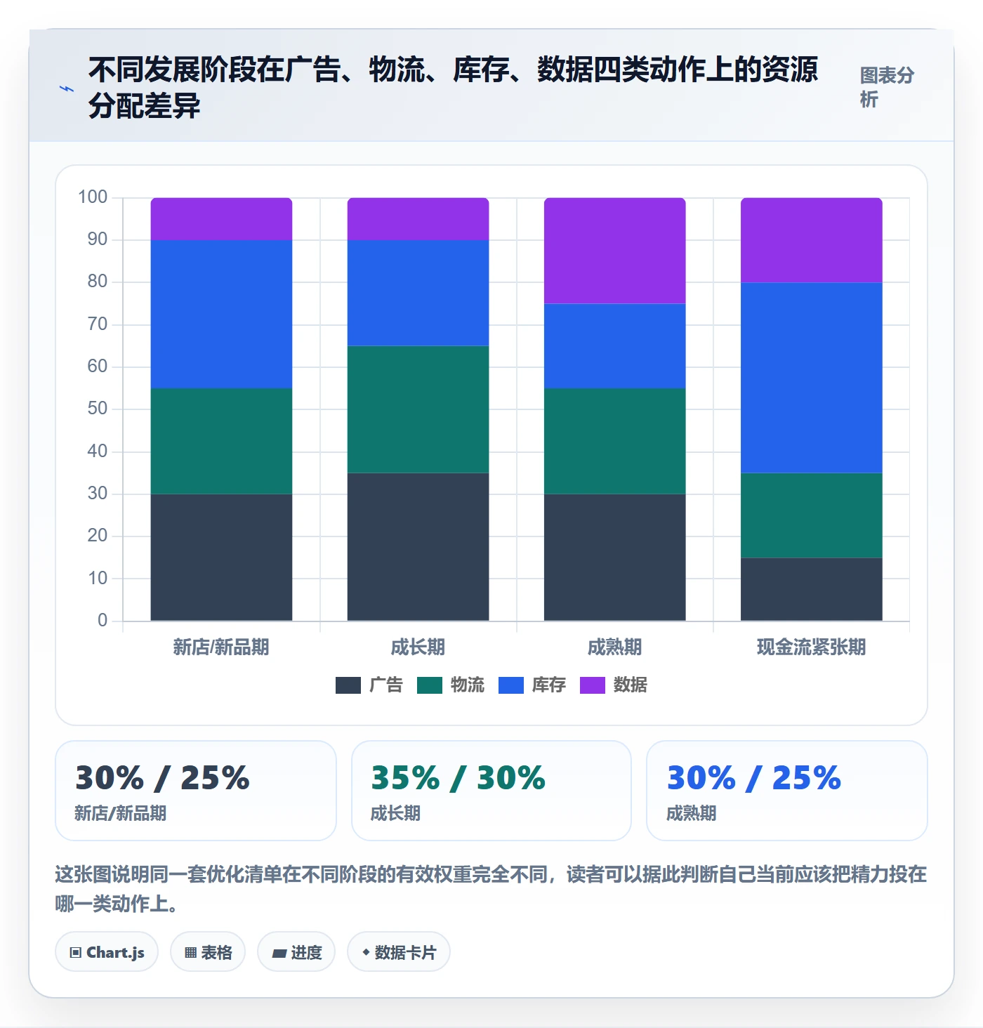 跨境电商运营优化清单：广告投放与物流方案的关键动作