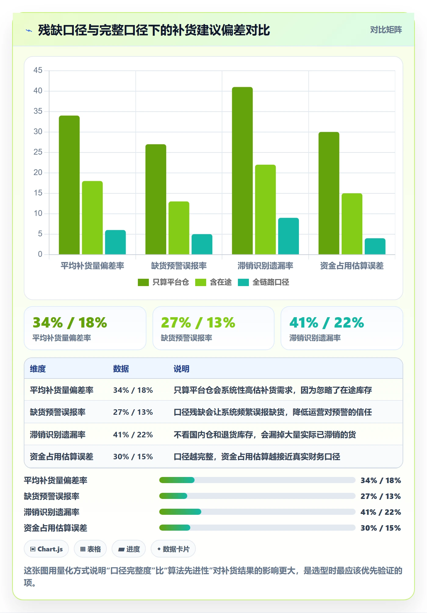 跨境电商运营选择标准：库存计划维度如何评估进阶玩法