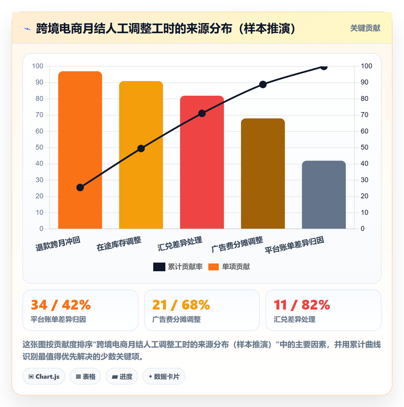 想做好erp跨境电商,先掌握标准化管理中的财务核算