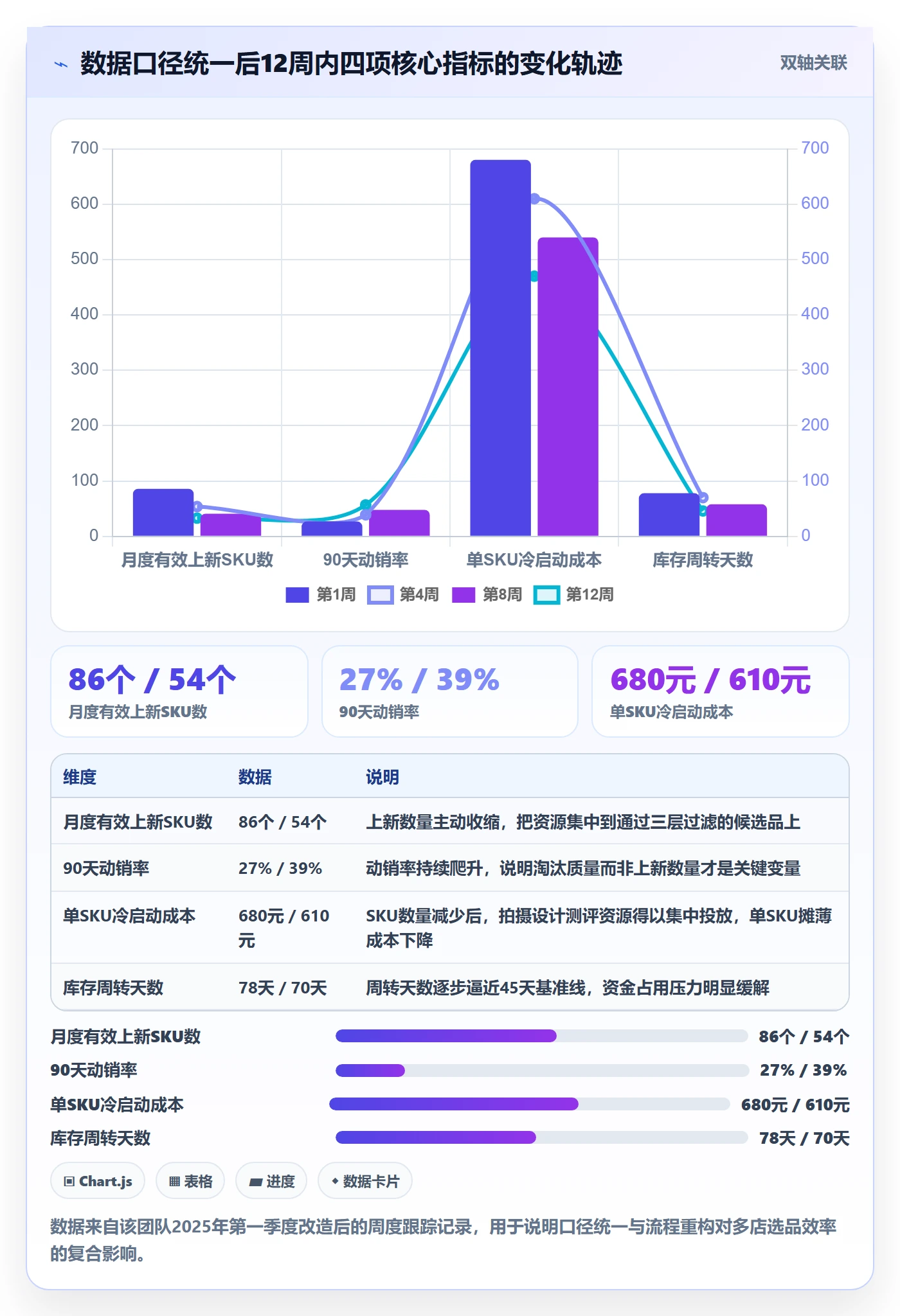 跨境电商运营怎么选？选品上新相关的多店经营判断标准