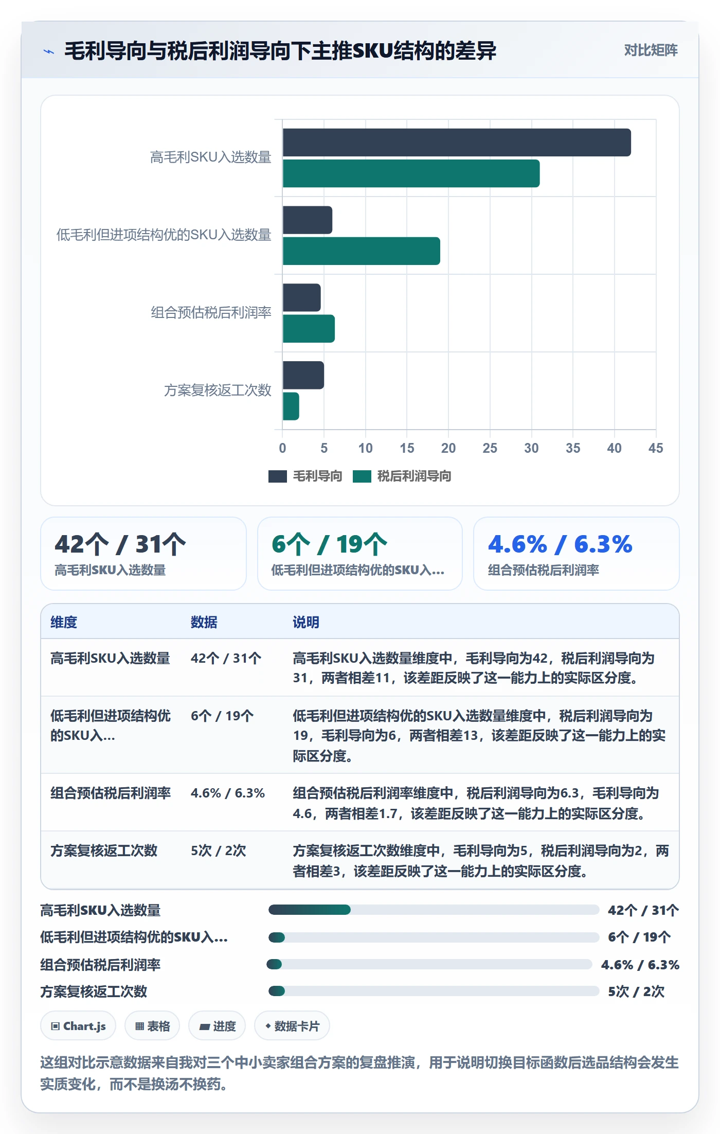商品分析从0到1：组合优化的税务筹划与操作要点