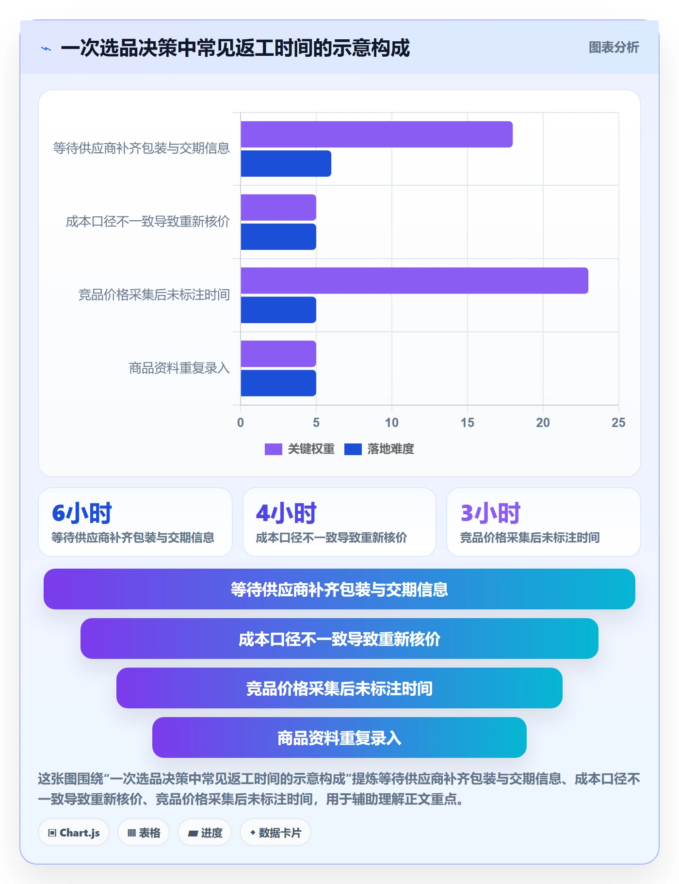 temu执行标准：选品定价环节如何体现效率提升